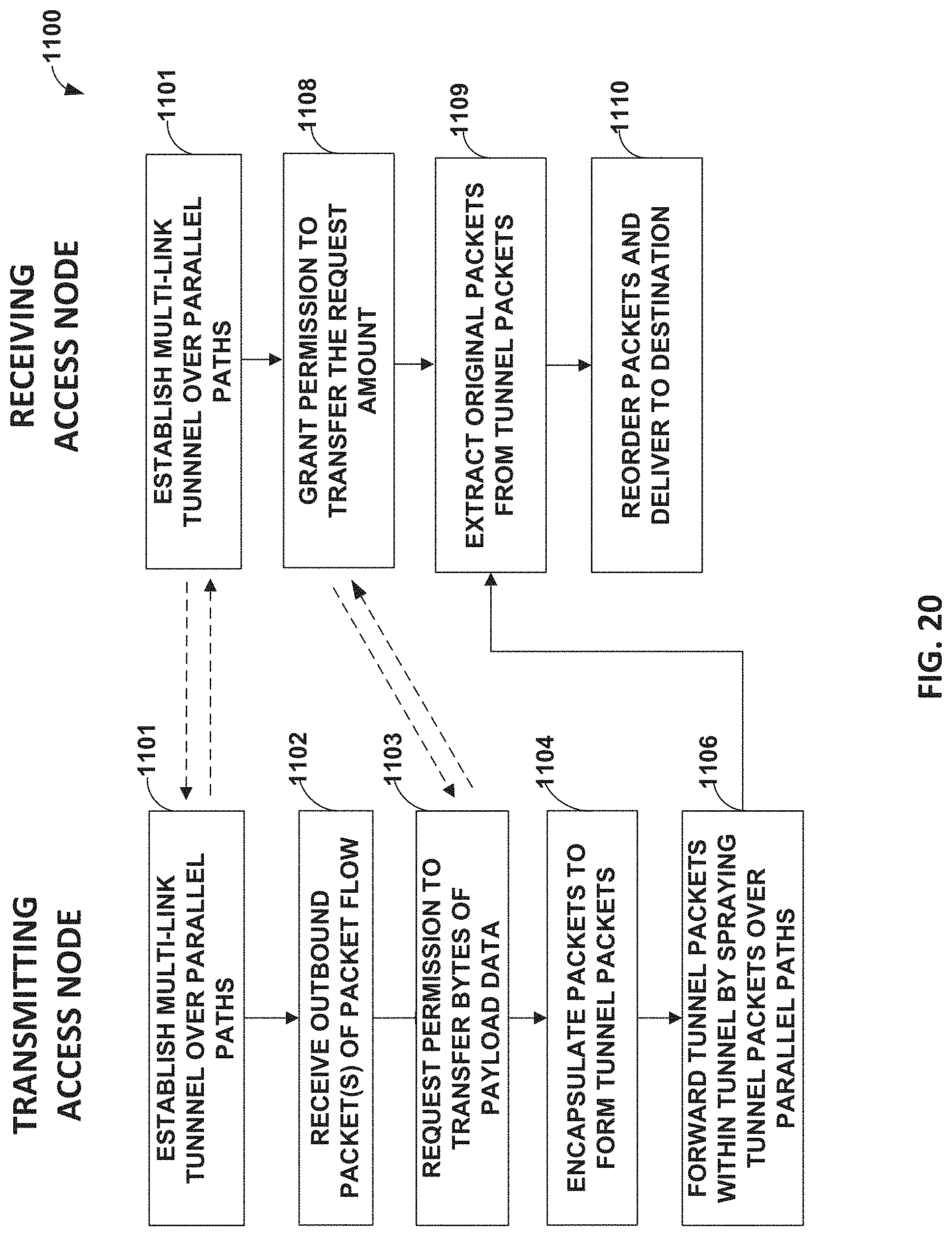Patent US11777839 Figure 20 – Data center network with packet spraying