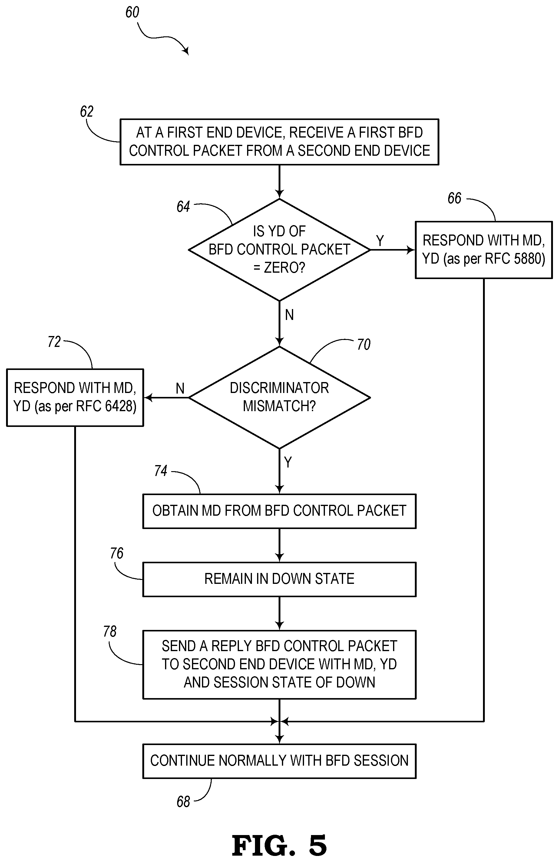 Patent US11777840 Figure 3 – Re-establishing a bidirectional forwarding detection (BFD) session when a discriminator mismatch is detected