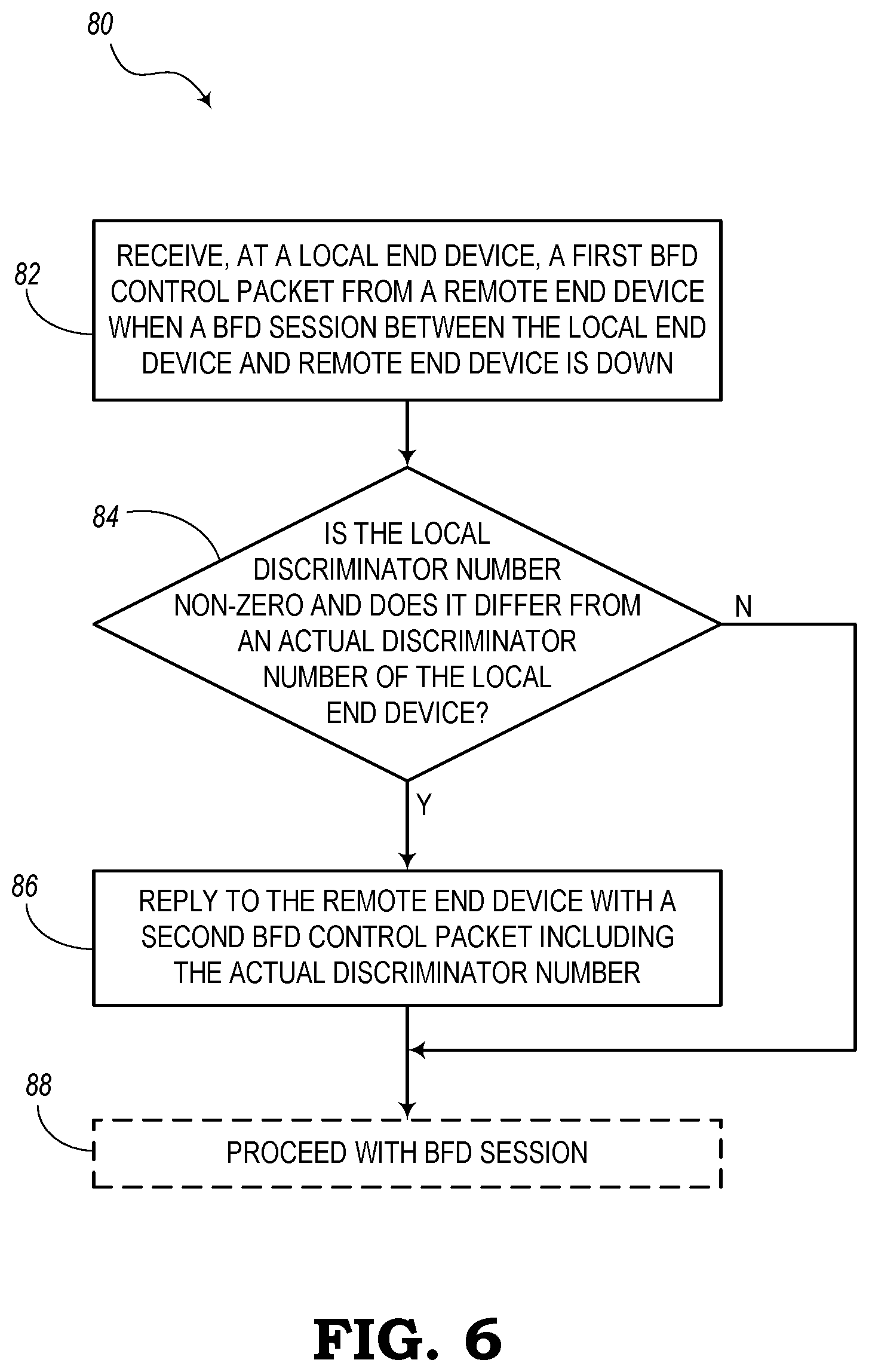 Patent US11777840 Figure 4 – Re-establishing a bidirectional forwarding detection (BFD) session when a discriminator mismatch is detected