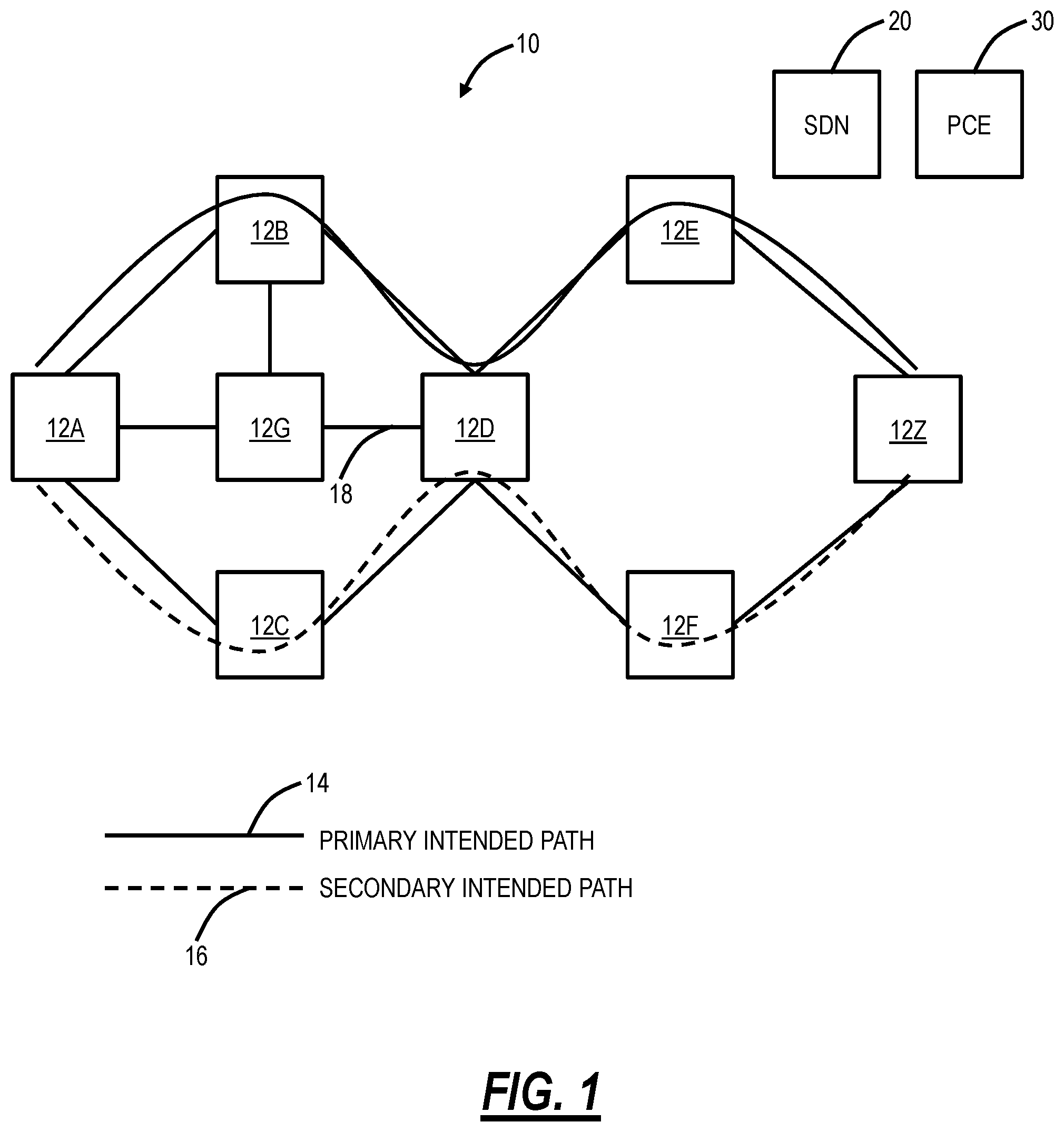 Patent US11777841 Figure 1 – Handling diversity constraints with Segment Routing and centralized PCE