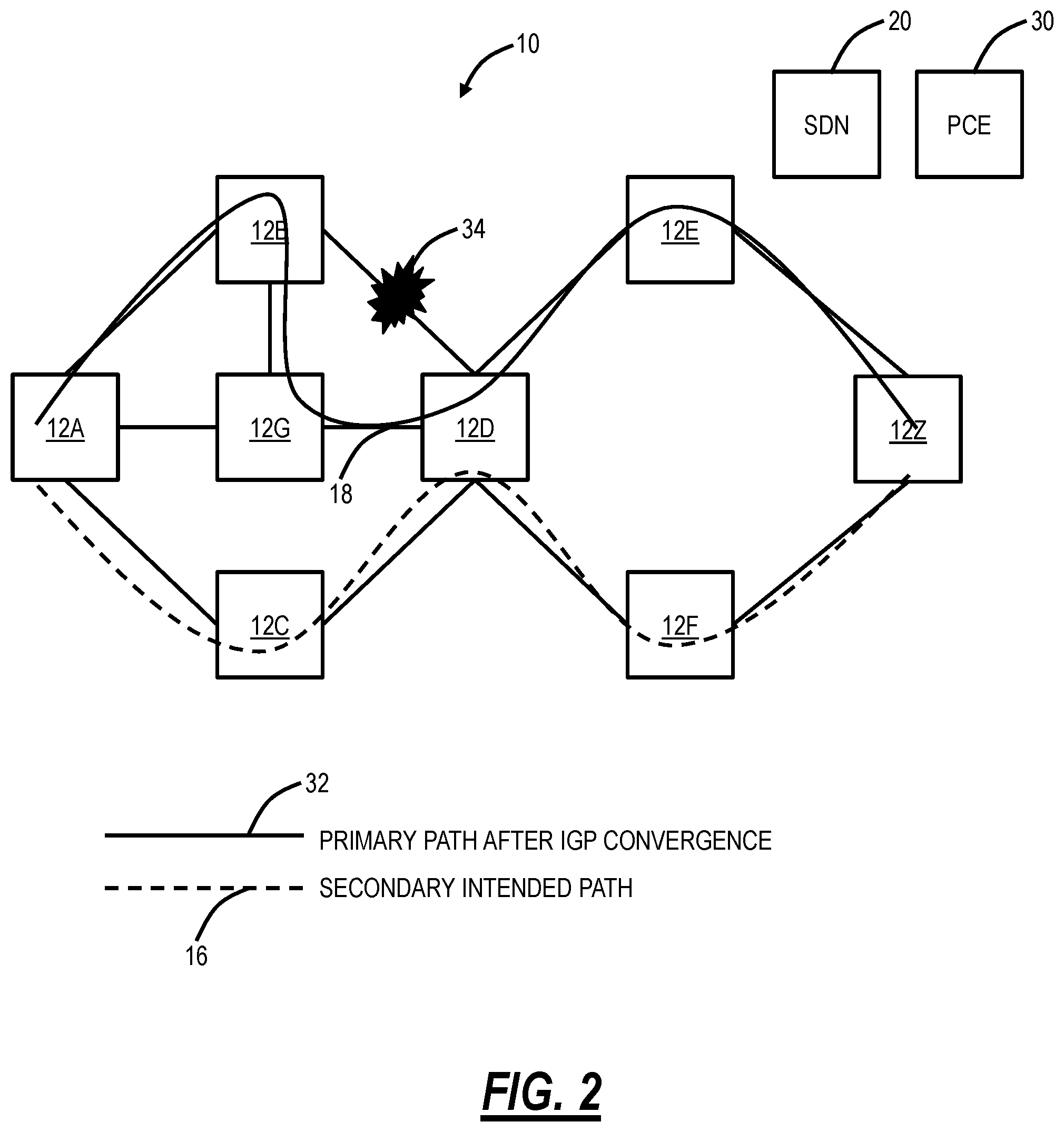 Patent US11777841 Figure 2 – Handling diversity constraints with Segment Routing and centralized PCE