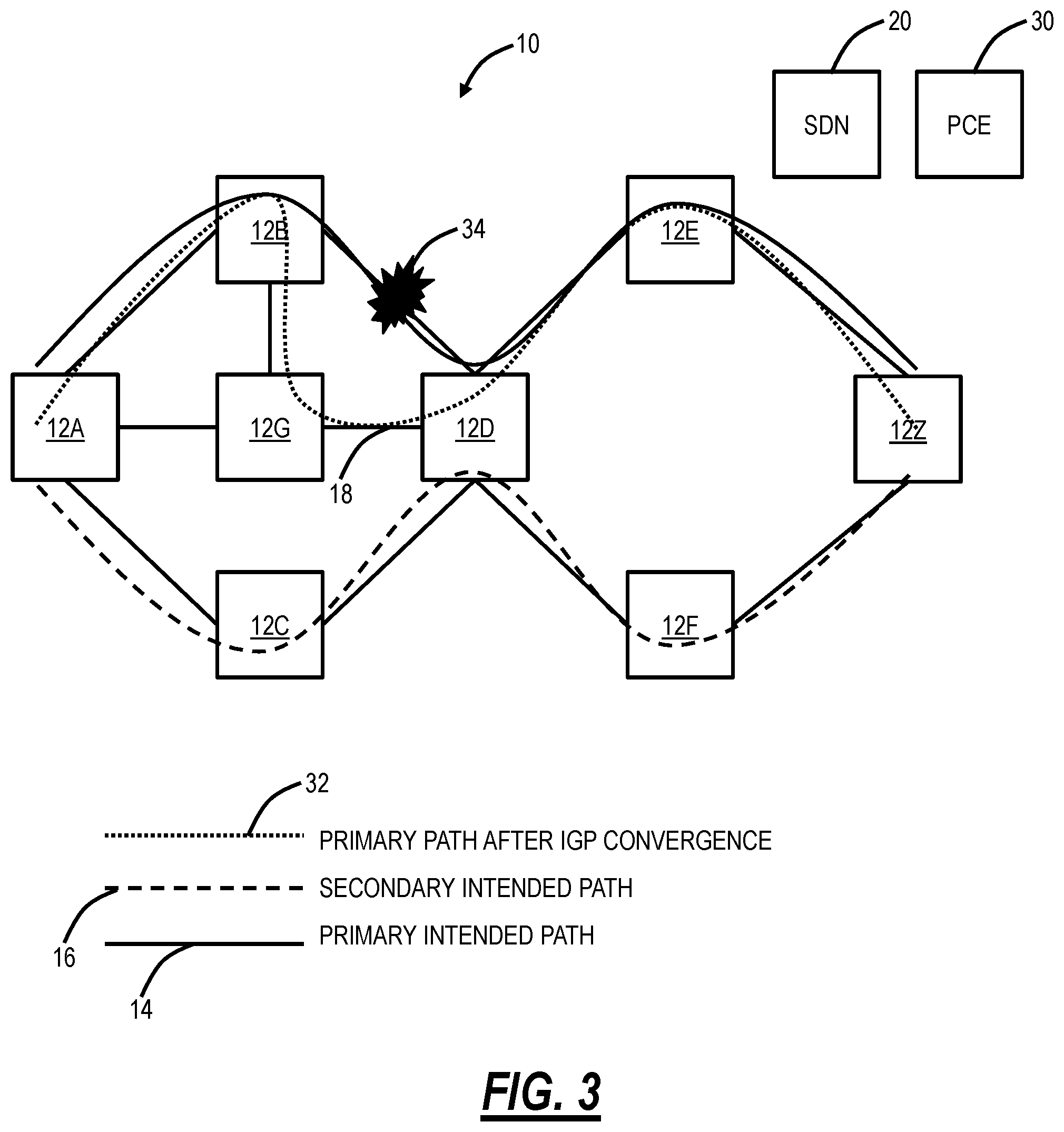 Patent US11777841 Figure 3 – Handling diversity constraints with Segment Routing and centralized PCE
