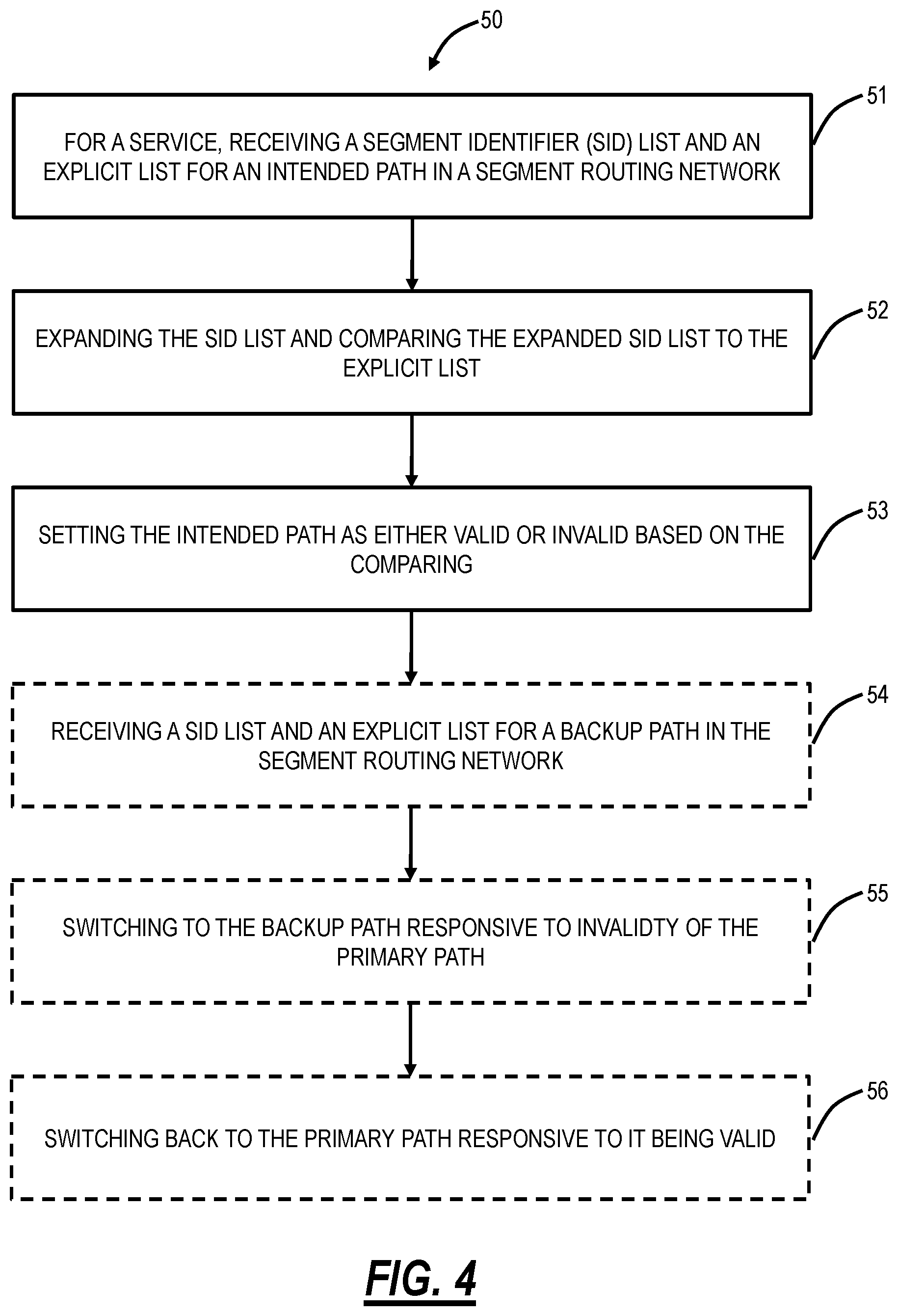 Patent US11777841 Figure 4 – Handling diversity constraints with Segment Routing and centralized PCE