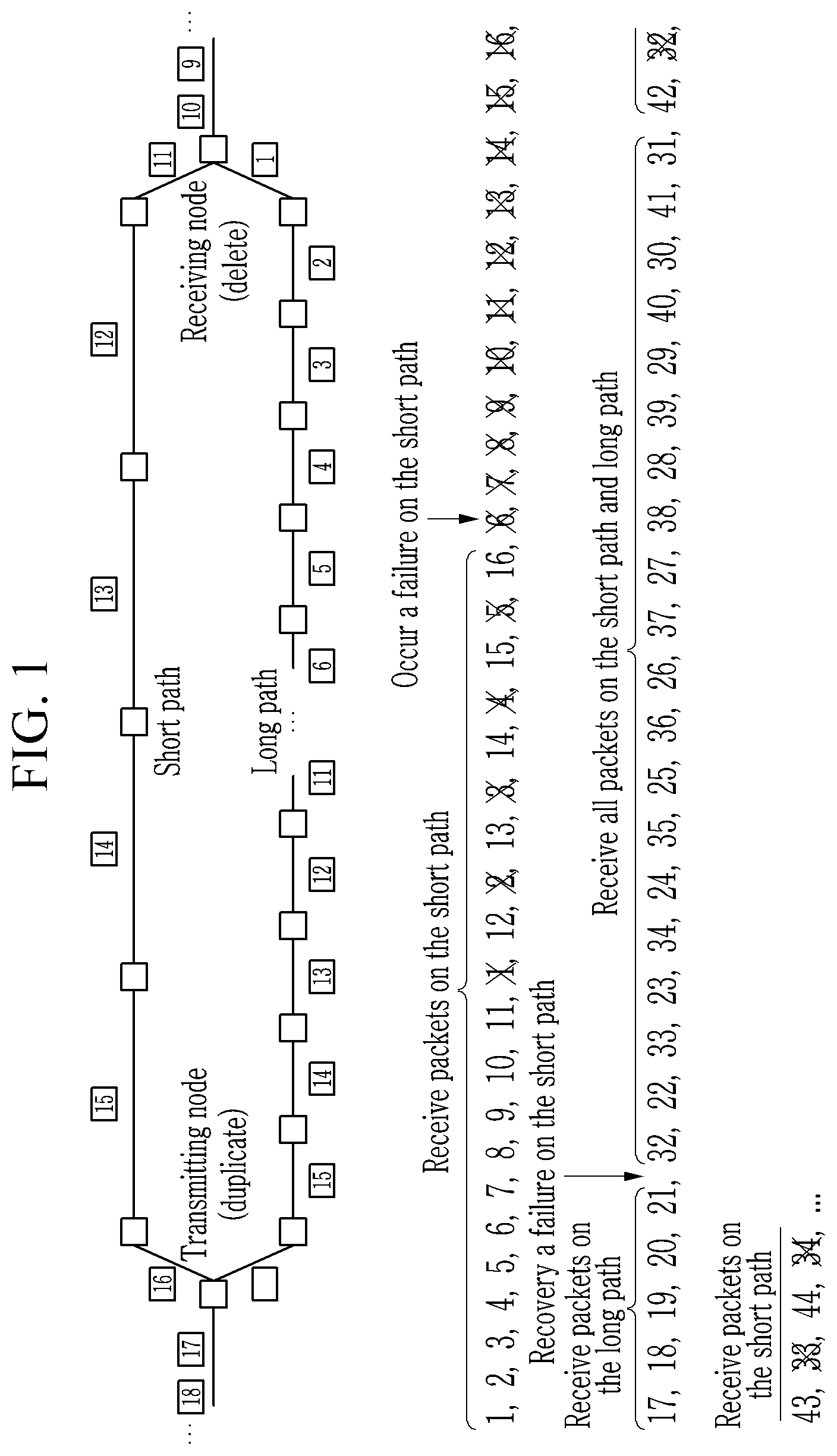 Patent US11777842 Figure 1 – Method and apparatus for controlling transmission for lossless packet forwarding