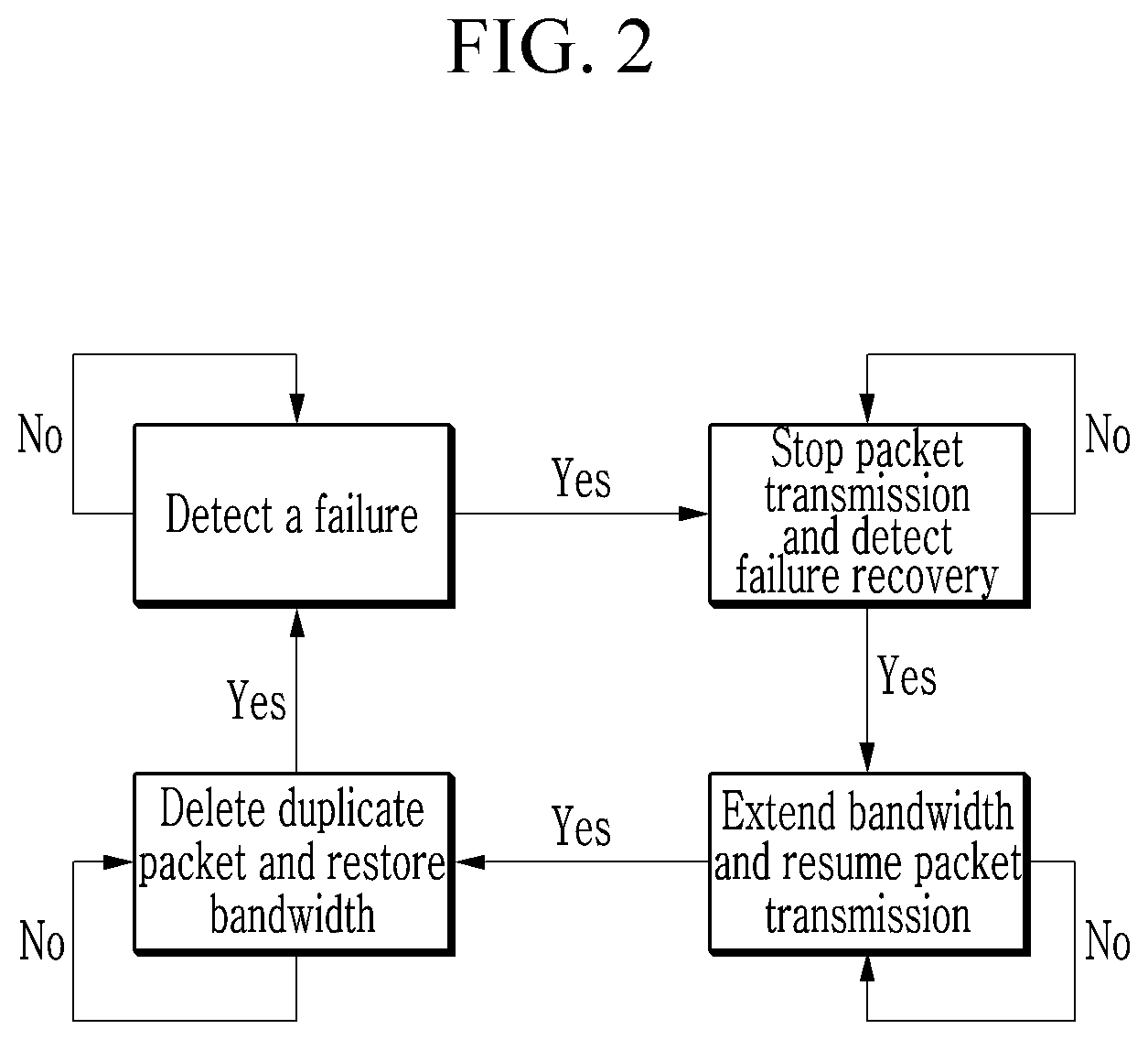 Patent US11777842 Figure 2 – Method and apparatus for controlling transmission for lossless packet forwarding
