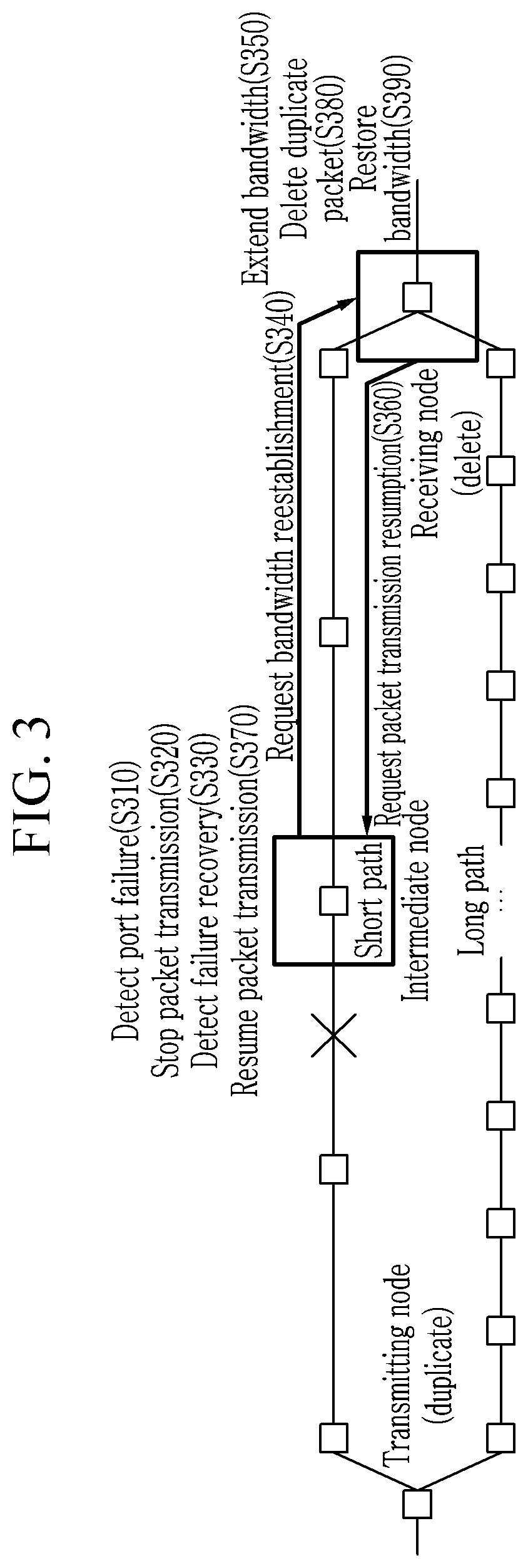 Patent US11777842 Figure 3 – Method and apparatus for controlling transmission for lossless packet forwarding