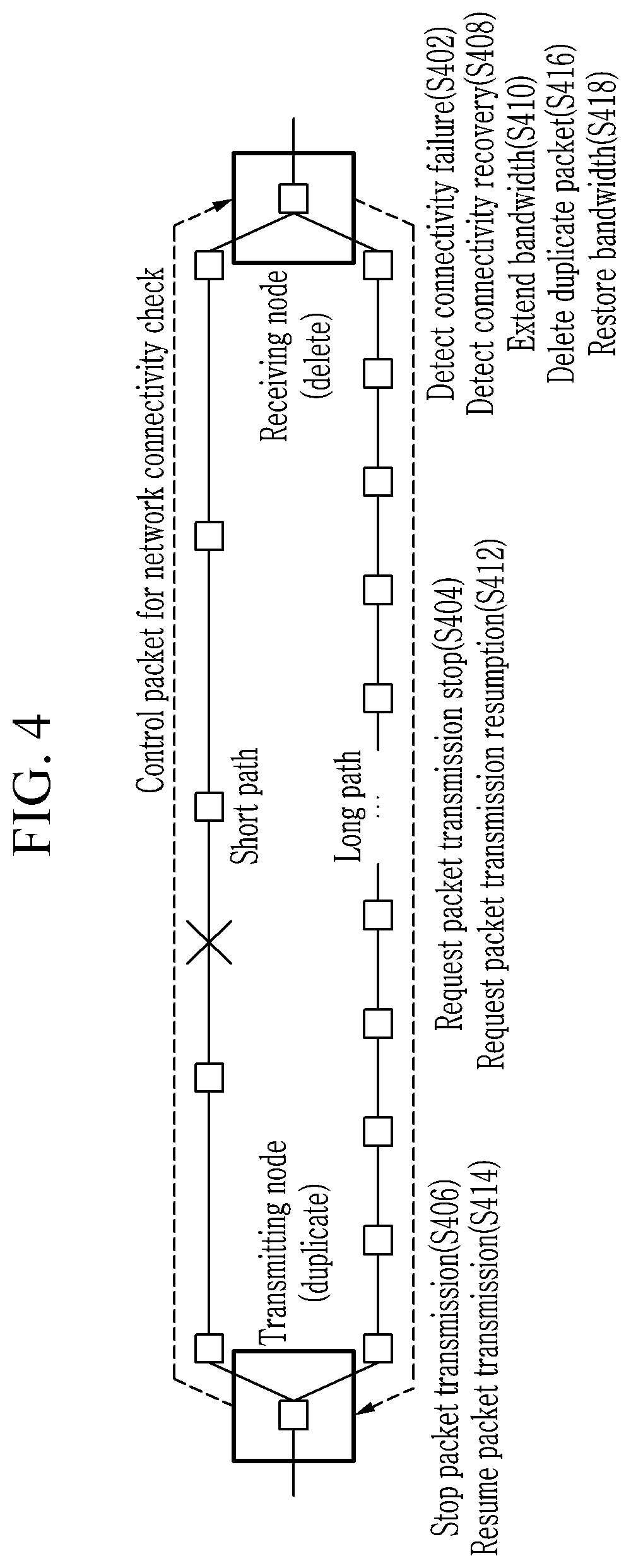 Patent US11777842 Figure 4 – Method and apparatus for controlling transmission for lossless packet forwarding