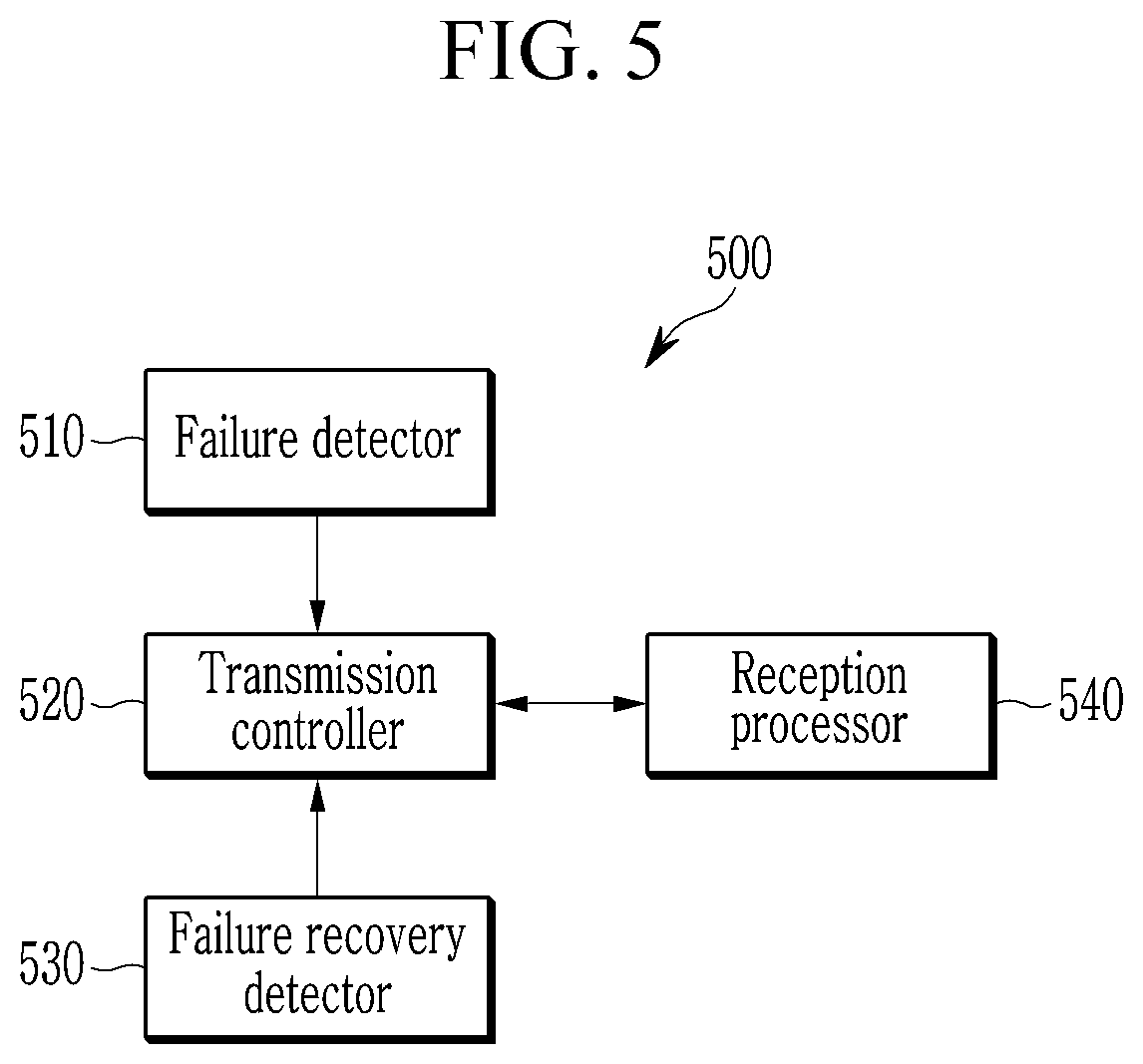 Patent US11777842 Figure 5 – Method and apparatus for controlling transmission for lossless packet forwarding