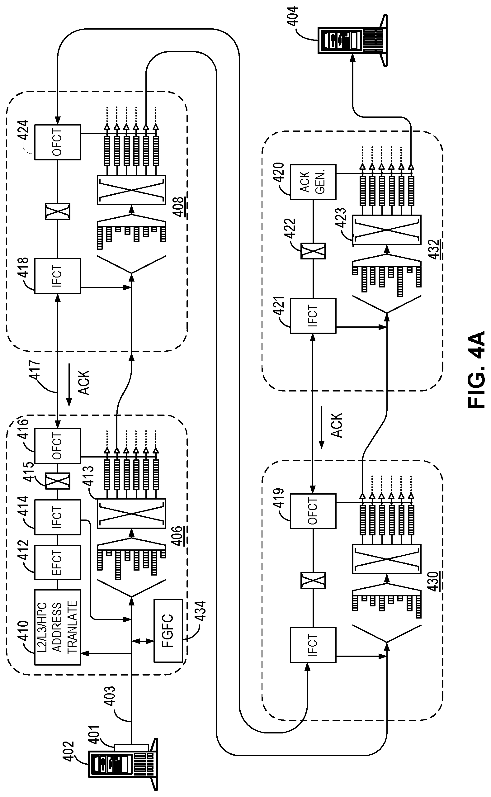 Patent US11777843 Figure 4 – System and method for facilitating data-driven intelligent network