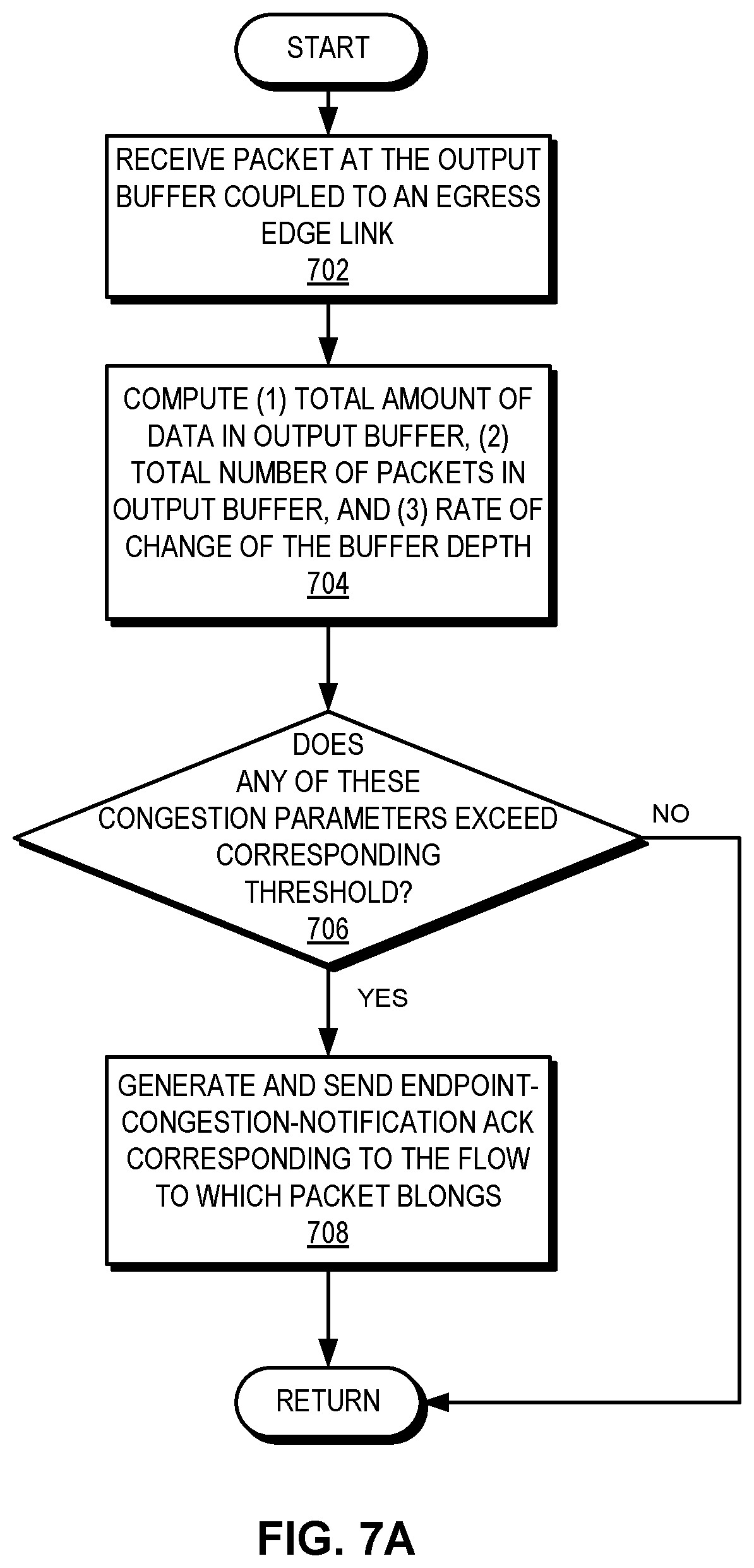Patent US11777843 Figure 7 – System and method for facilitating data-driven intelligent network
