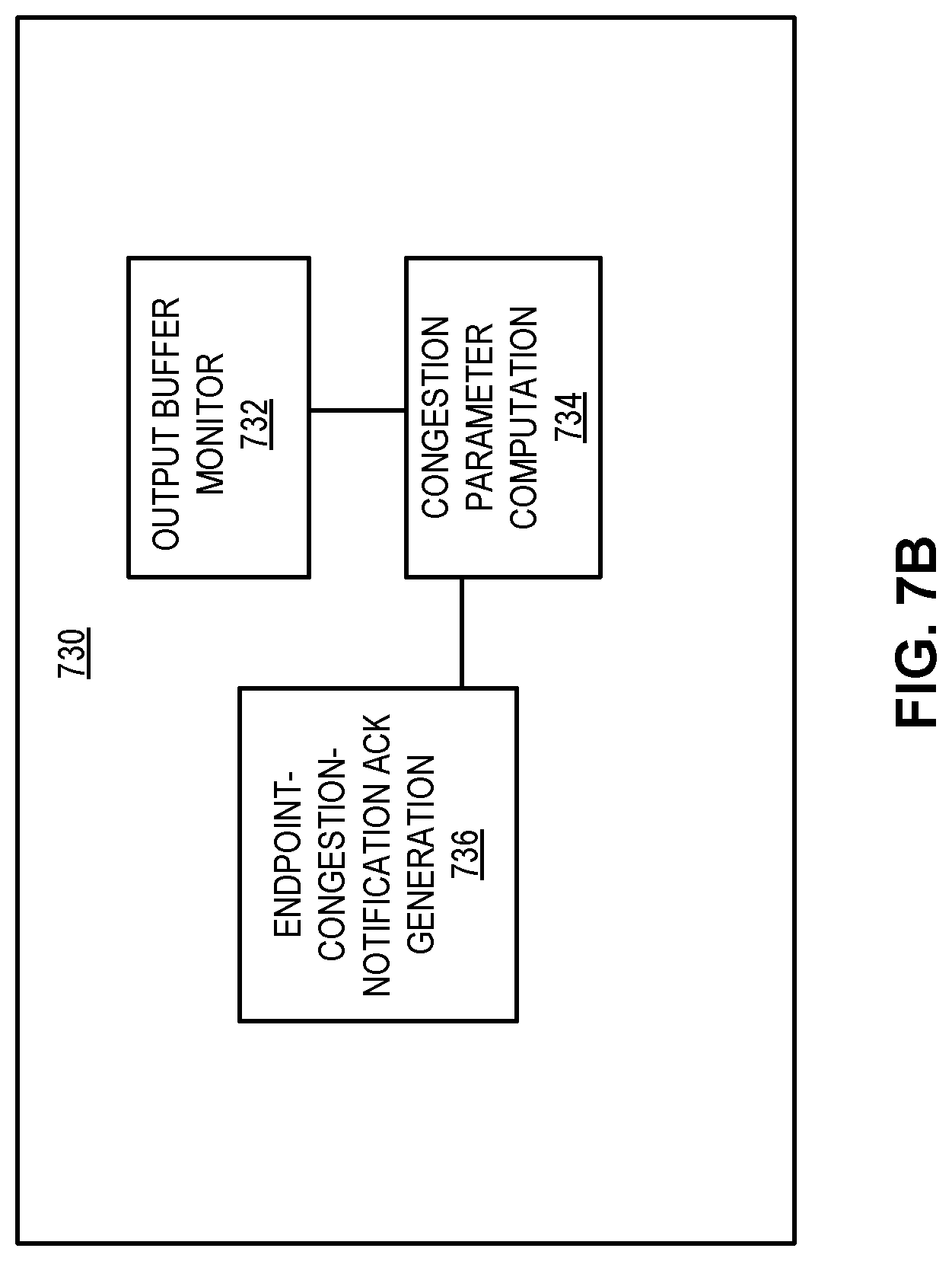 Patent US11777843 Figure 8 – System and method for facilitating data-driven intelligent network
