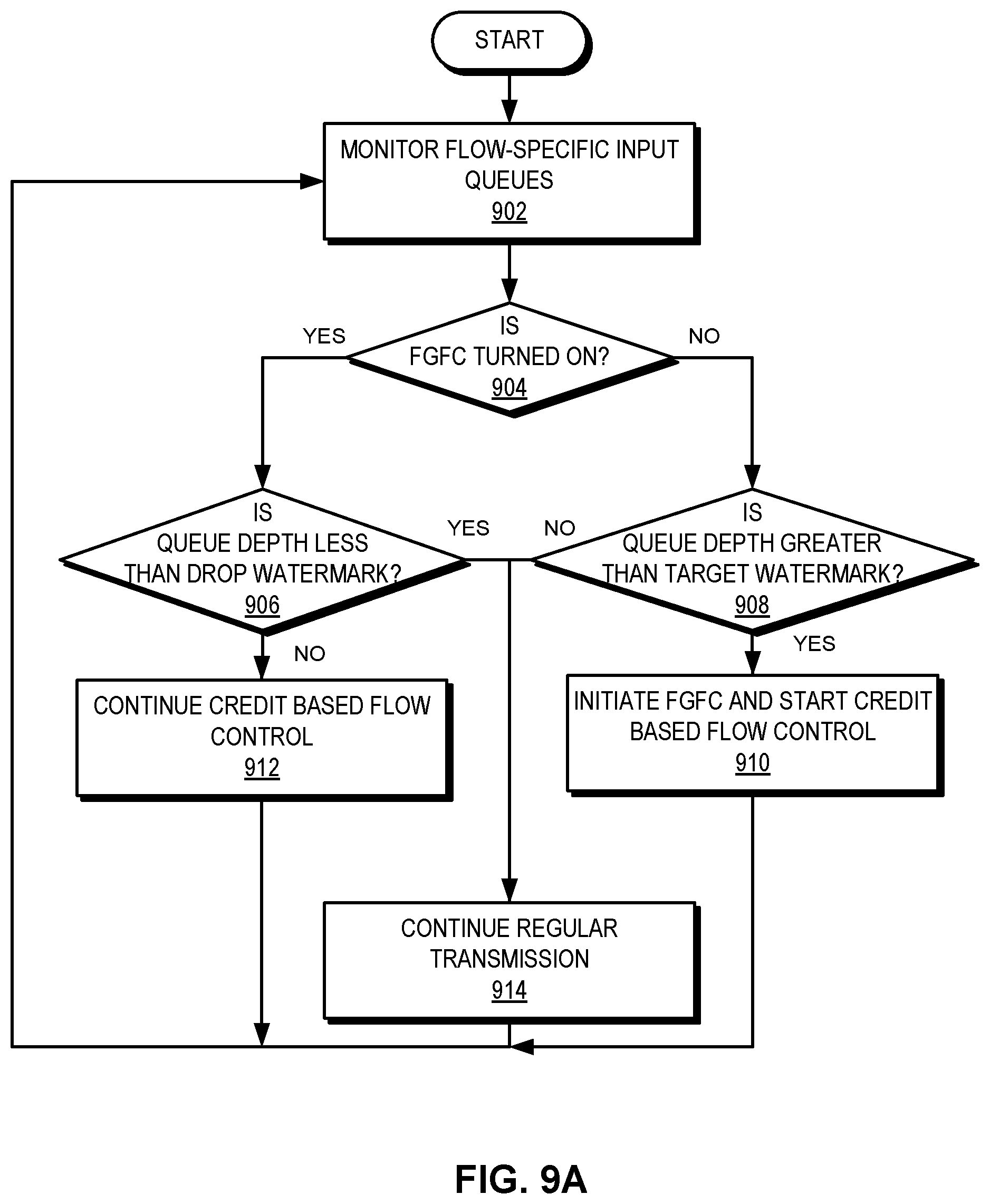 Patent US11777843 Figure 10 – System and method for facilitating data-driven intelligent network