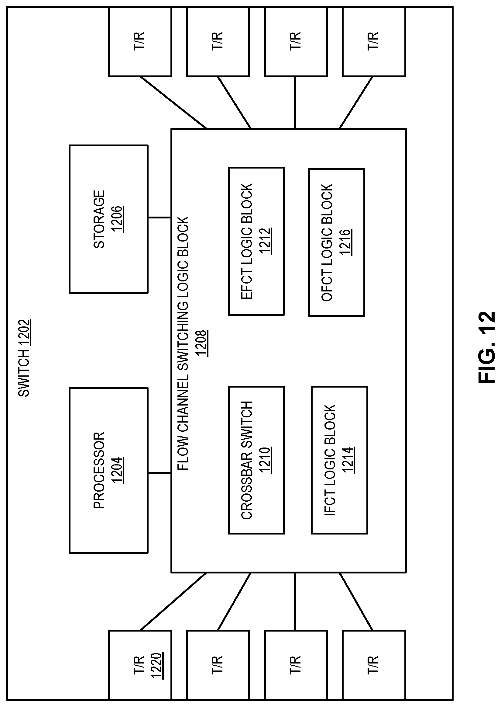 Patent US11777843 Figure 13 – System and method for facilitating data-driven intelligent network