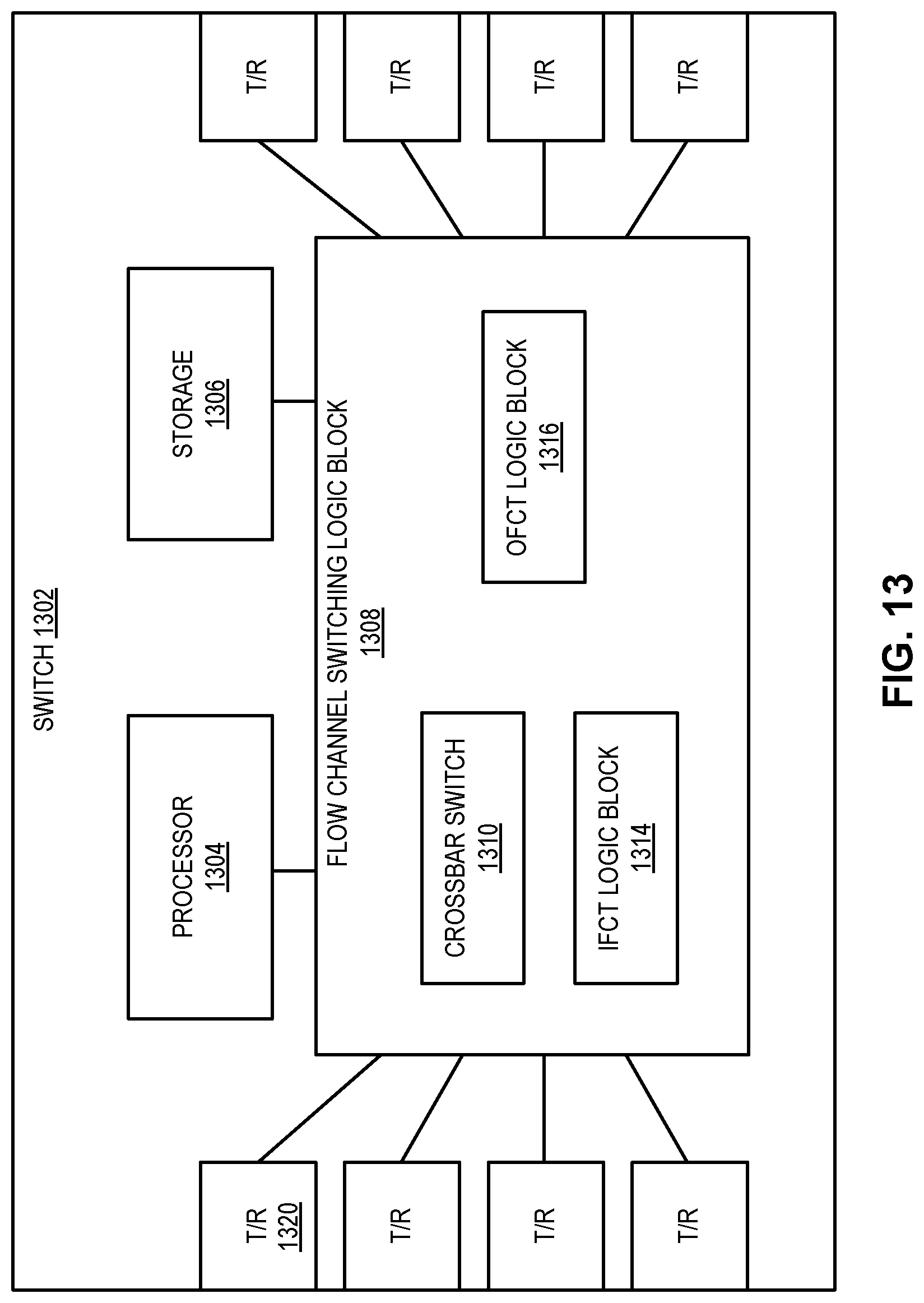 Patent US11777843 Figure 14 – System and method for facilitating data-driven intelligent network