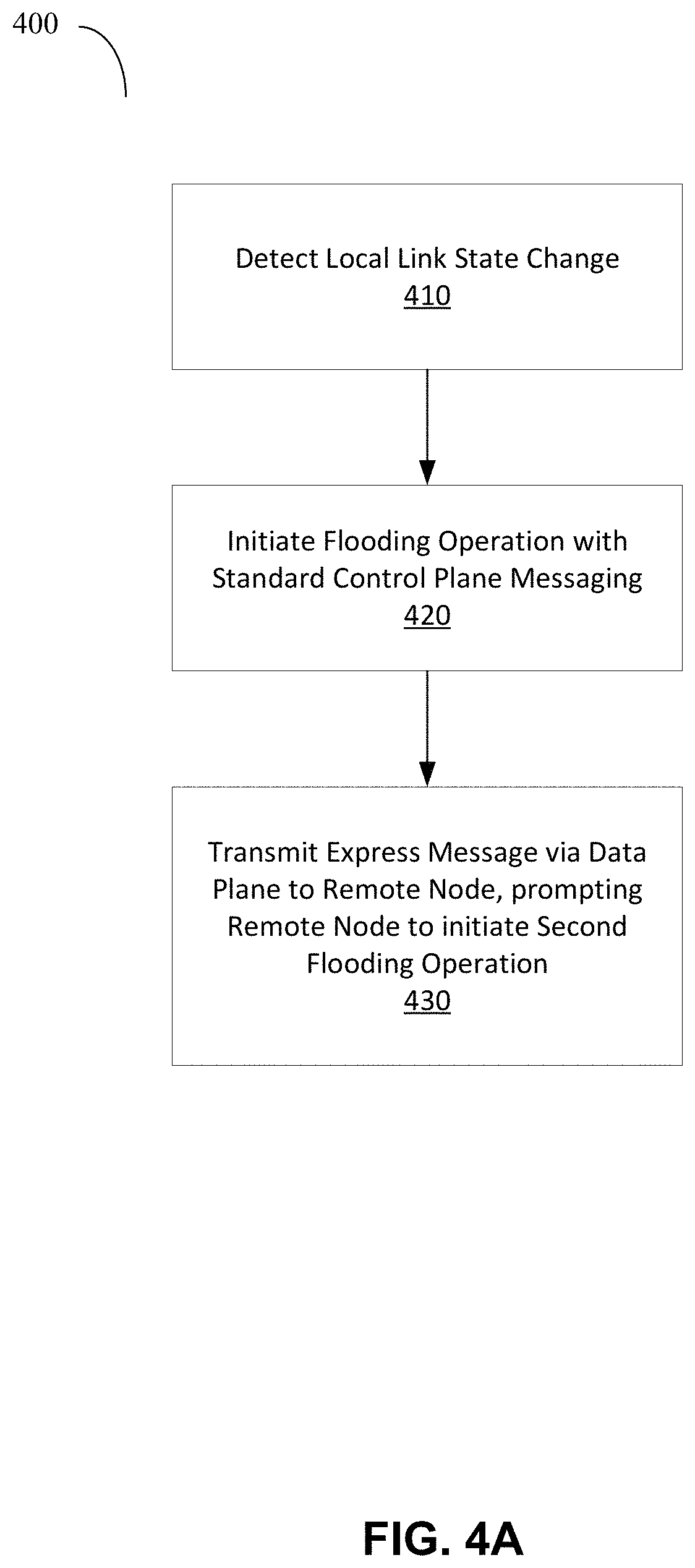 Patent US11777844 Figure 6 – Distributing information in communication networks
