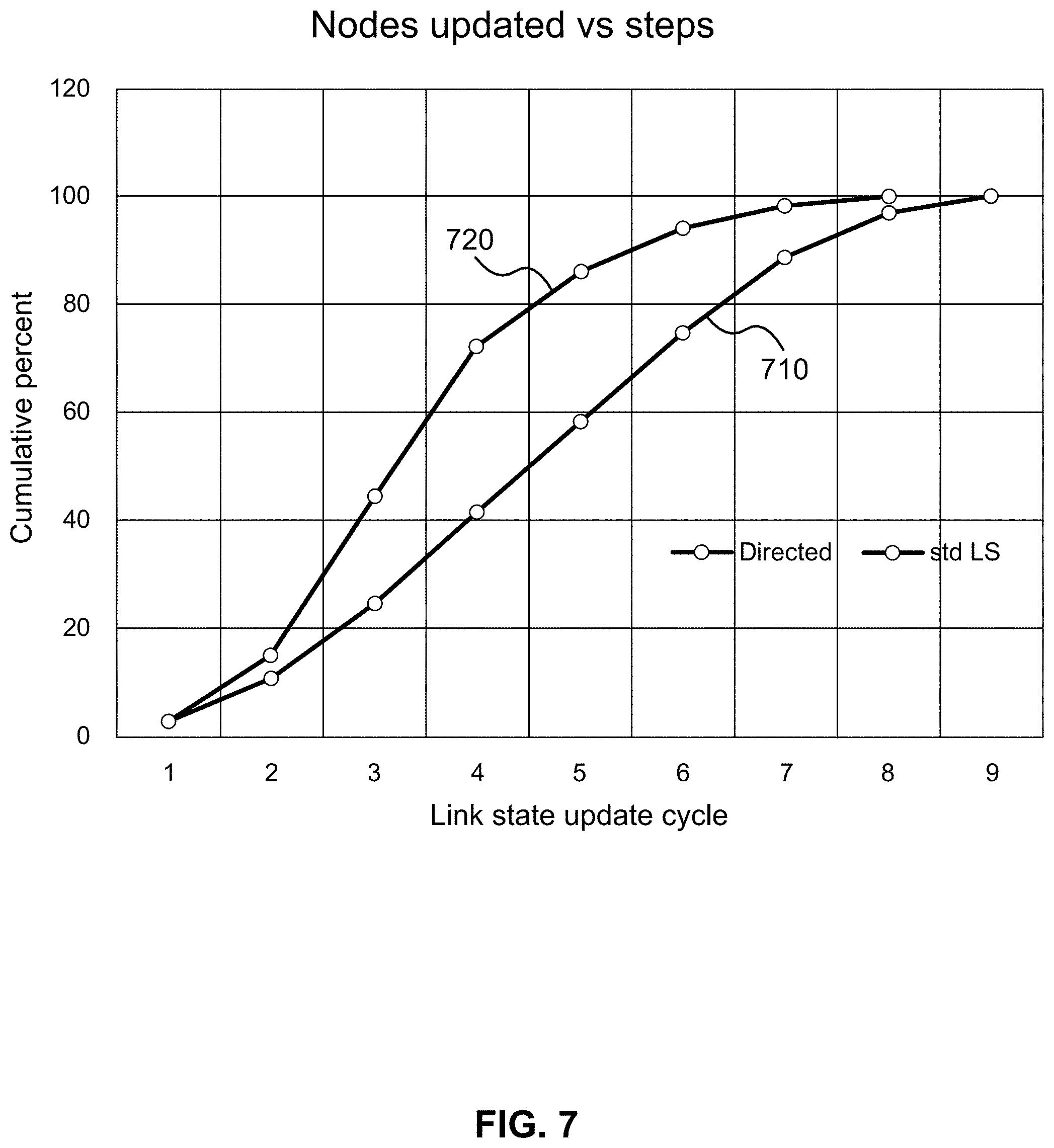 Patent US11777844 Figure 10 – Distributing information in communication networks