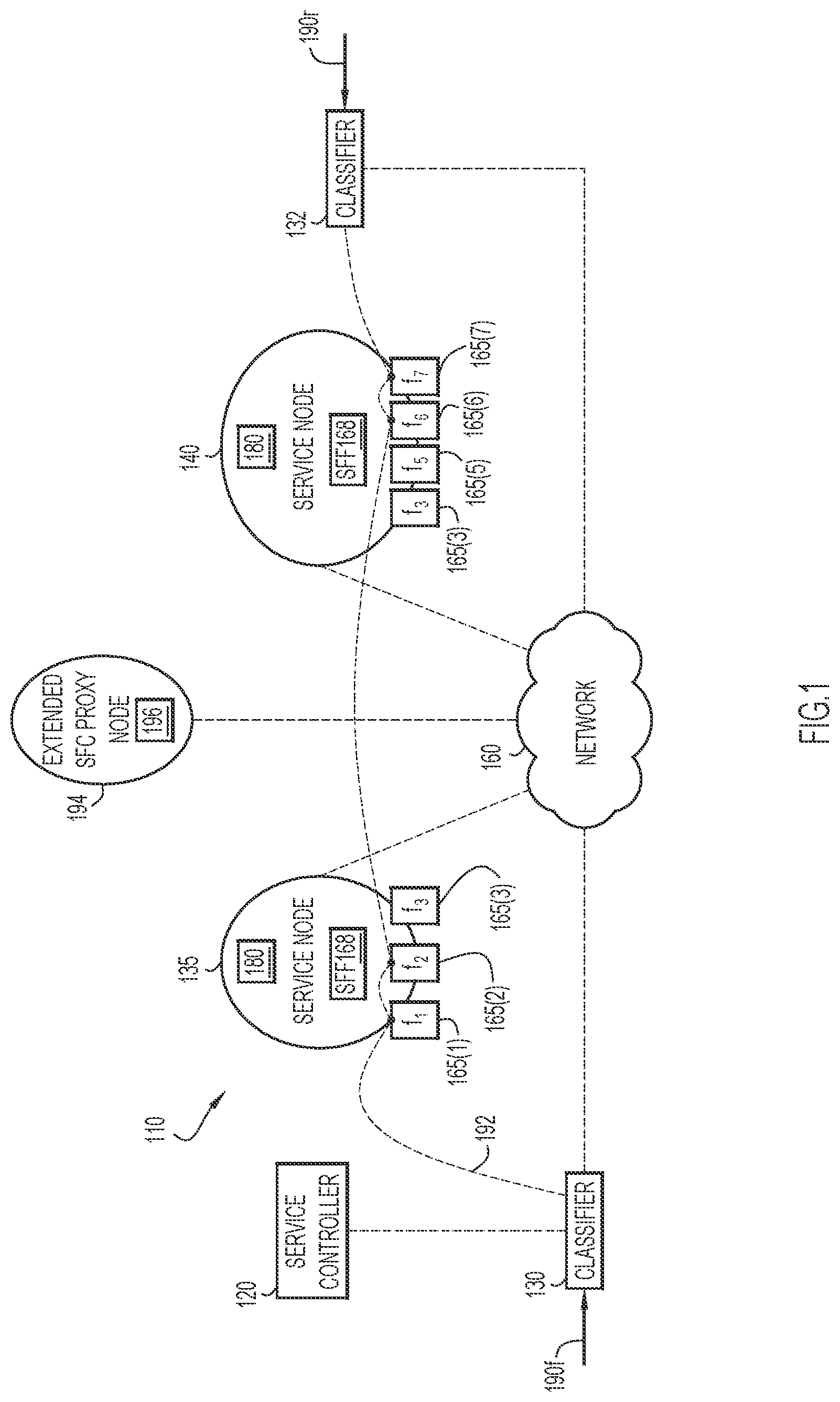 Patent US11777845 Figure 1 – Service-function chaining using extended service-function chain proxy for service-function offload
