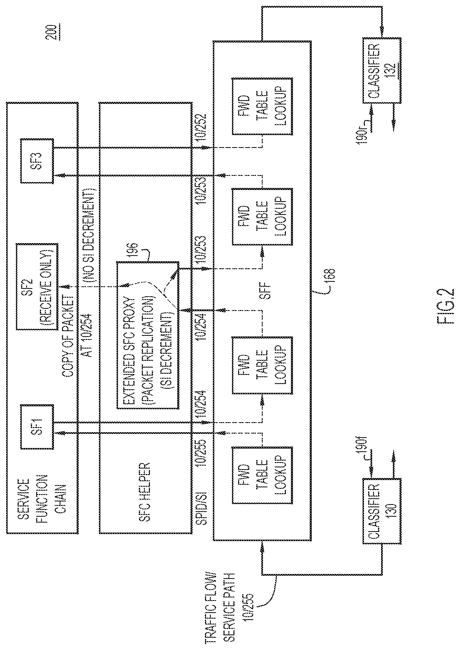 Patent US11777845 Figure 2 – Service-function chaining using extended service-function chain proxy for service-function offload