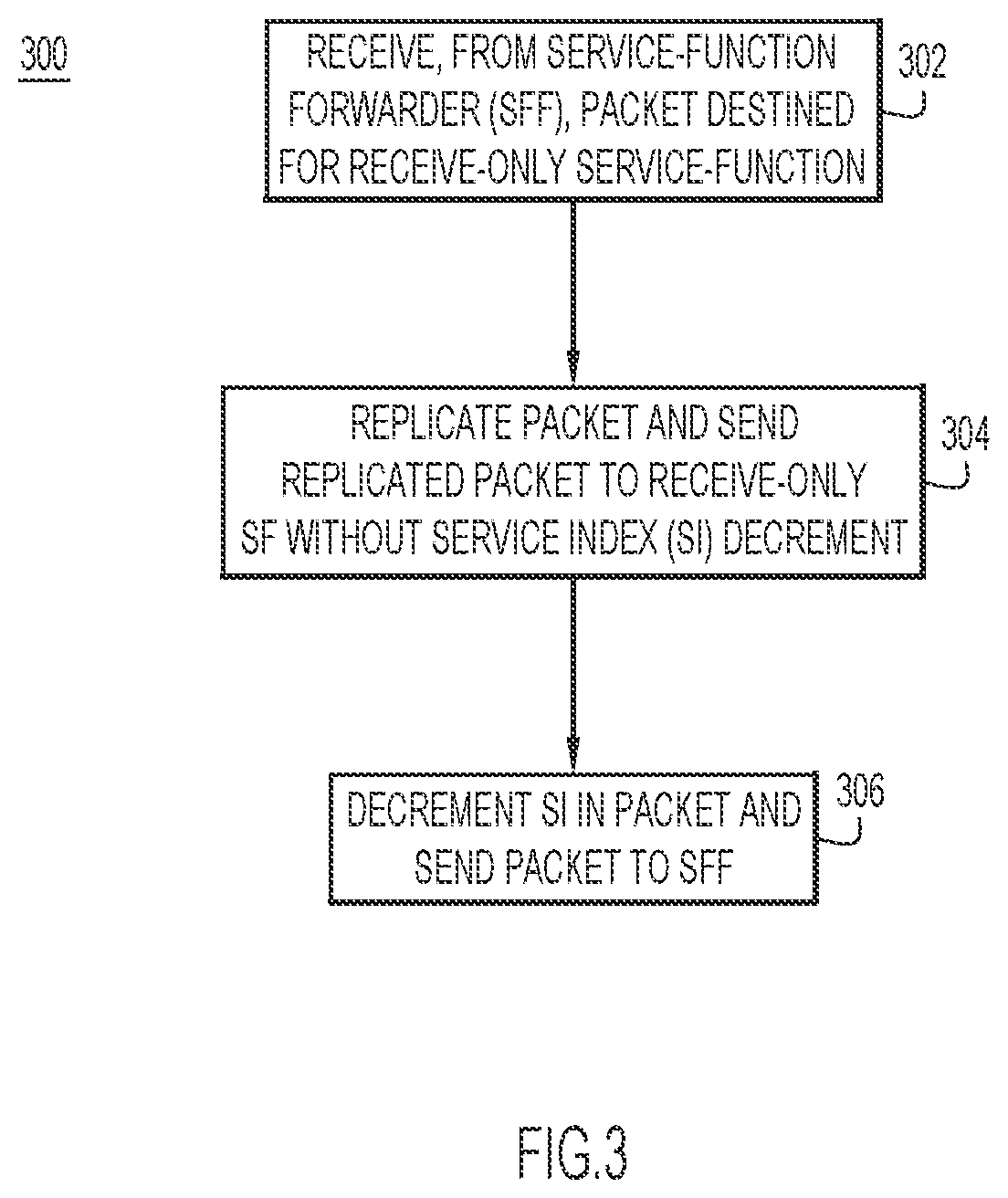Patent US11777845 Figure 3 – Service-function chaining using extended service-function chain proxy for service-function offload