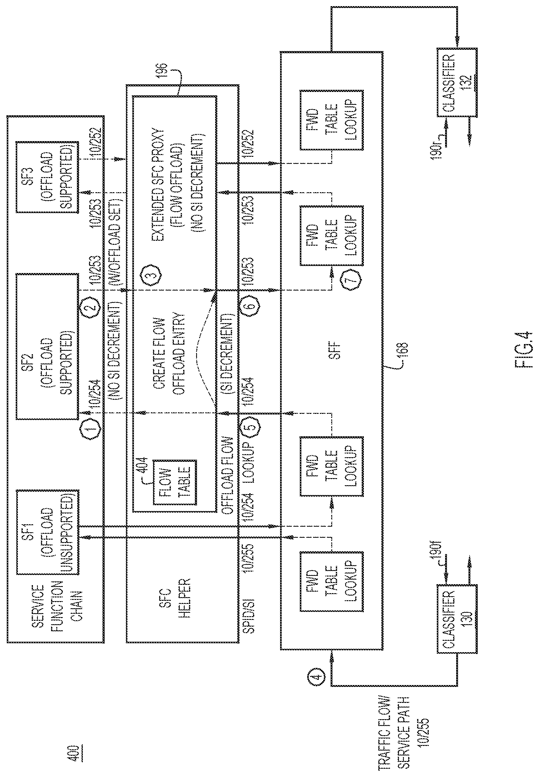 Patent US11777845 Figure 4 – Service-function chaining using extended service-function chain proxy for service-function offload