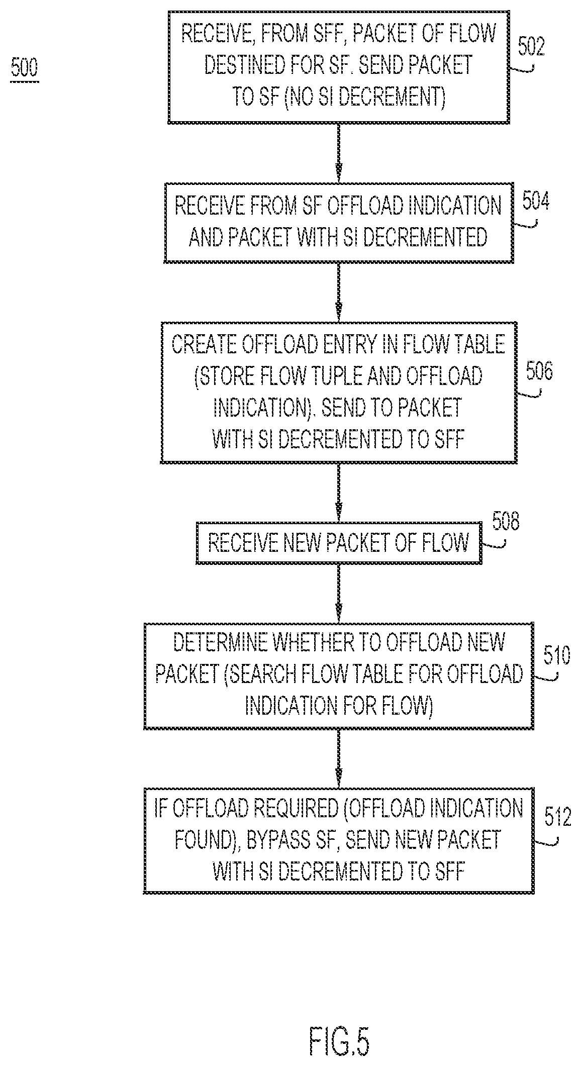Patent US11777845 Figure 5 – Service-function chaining using extended service-function chain proxy for service-function offload