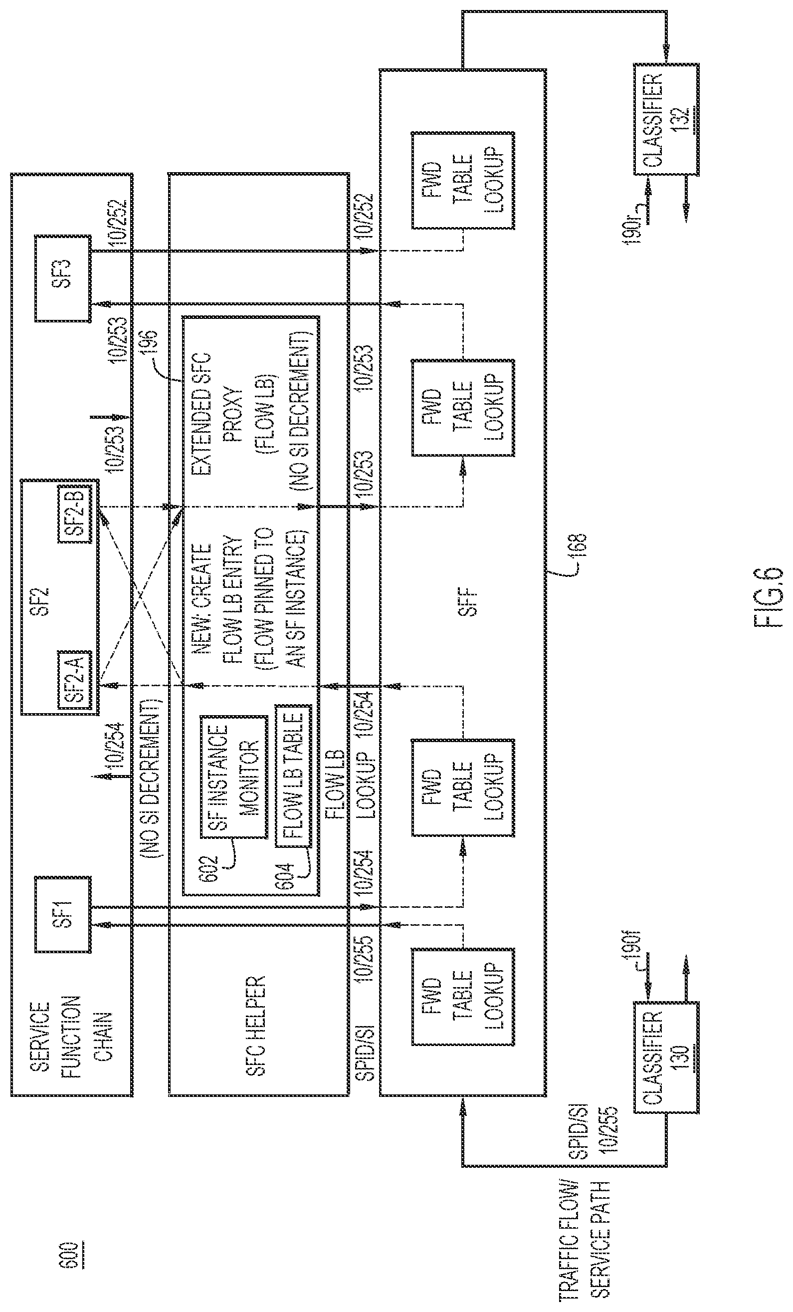 Patent US11777845 Figure 6 – Service-function chaining using extended service-function chain proxy for service-function offload