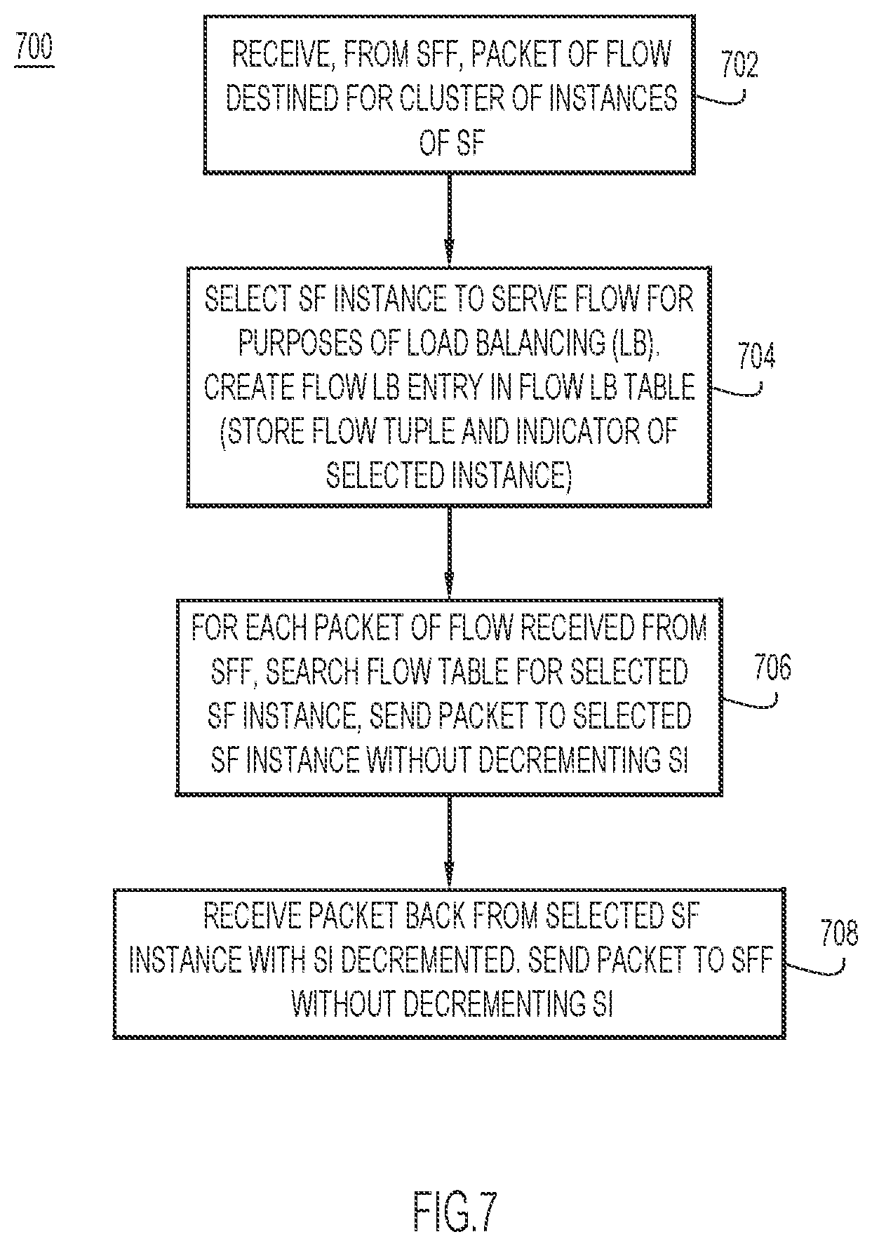Patent US11777845 Figure 7 – Service-function chaining using extended service-function chain proxy for service-function offload