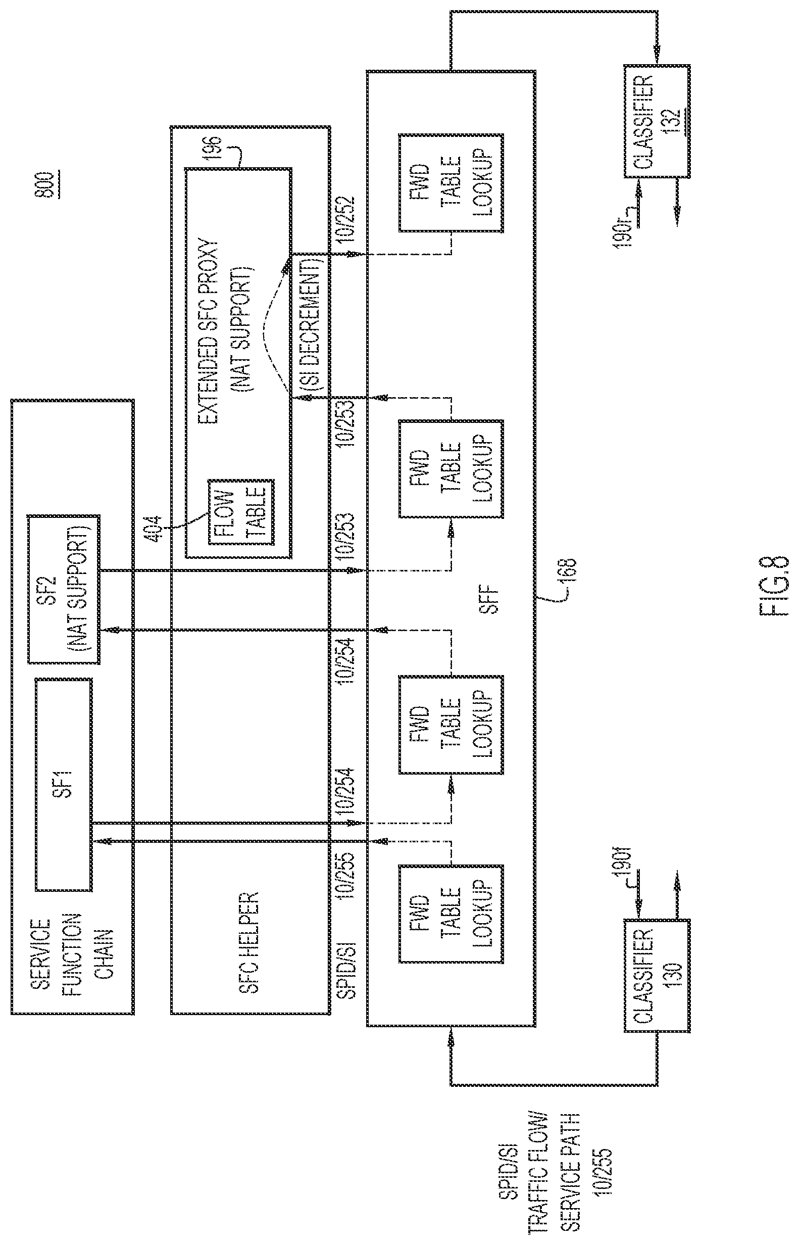 Patent US11777845 Figure 8 – Service-function chaining using extended service-function chain proxy for service-function offload