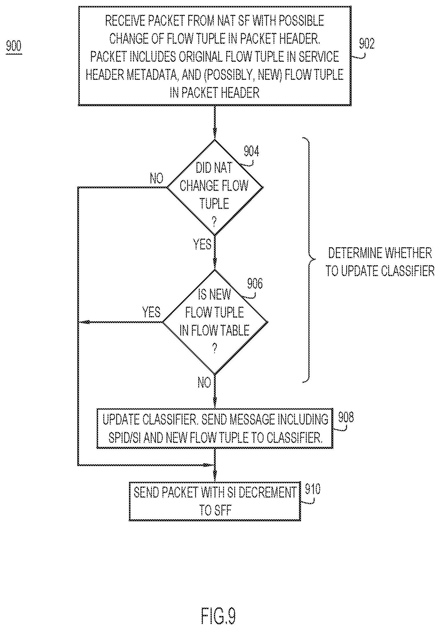 Patent US11777845 Figure 9 – Service-function chaining using extended service-function chain proxy for service-function offload