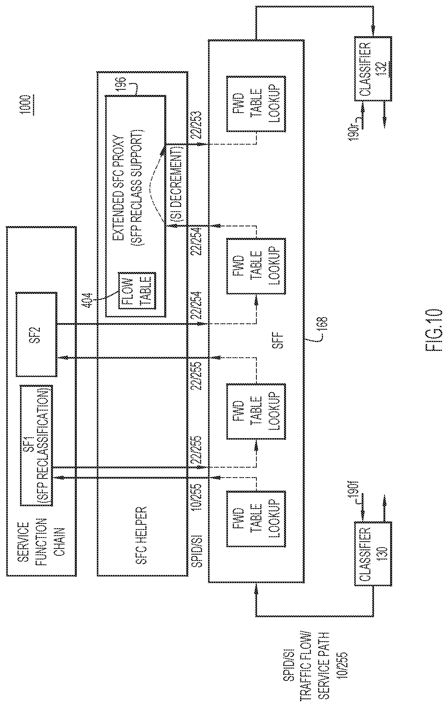 Patent US11777845 Figure 10 – Service-function chaining using extended service-function chain proxy for service-function offload