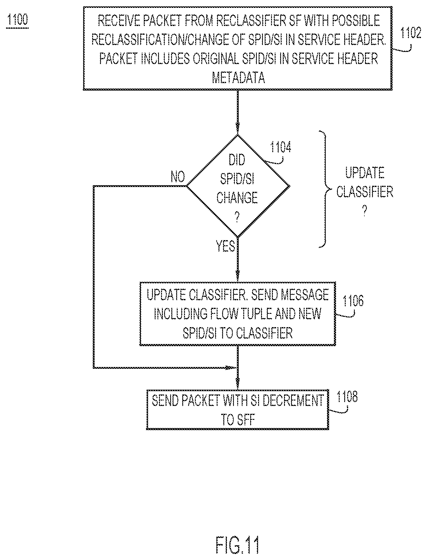 Patent US11777845 Figure 11 – Service-function chaining using extended service-function chain proxy for service-function offload