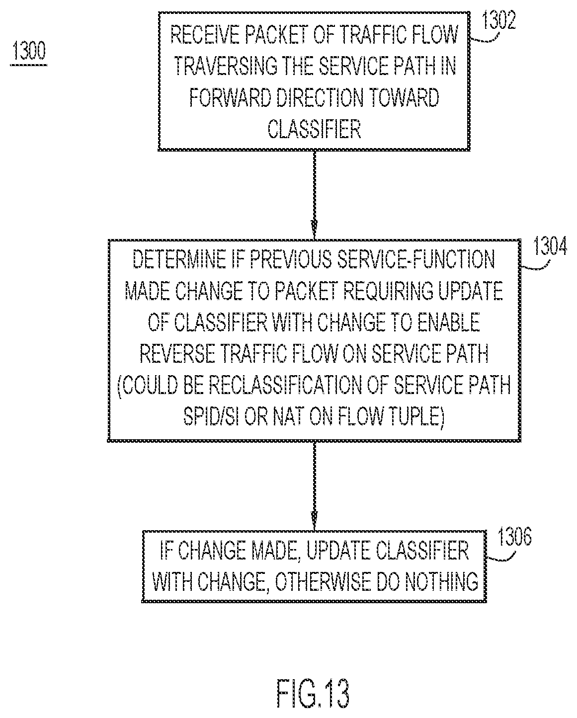 Patent US11777845 Figure 13 – Service-function chaining using extended service-function chain proxy for service-function offload