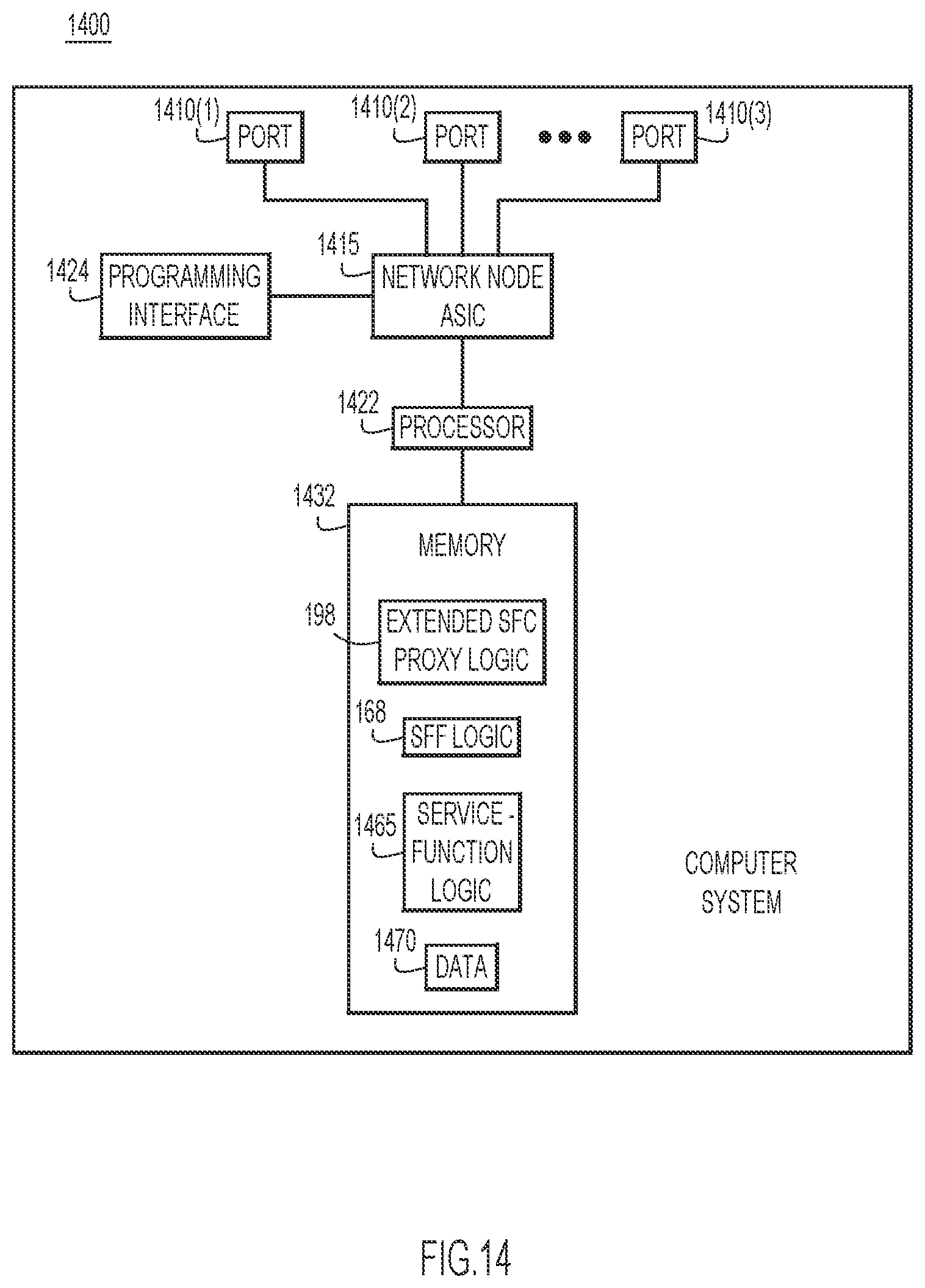 Patent US11777845 Figure 14 – Service-function chaining using extended service-function chain proxy for service-function offload
