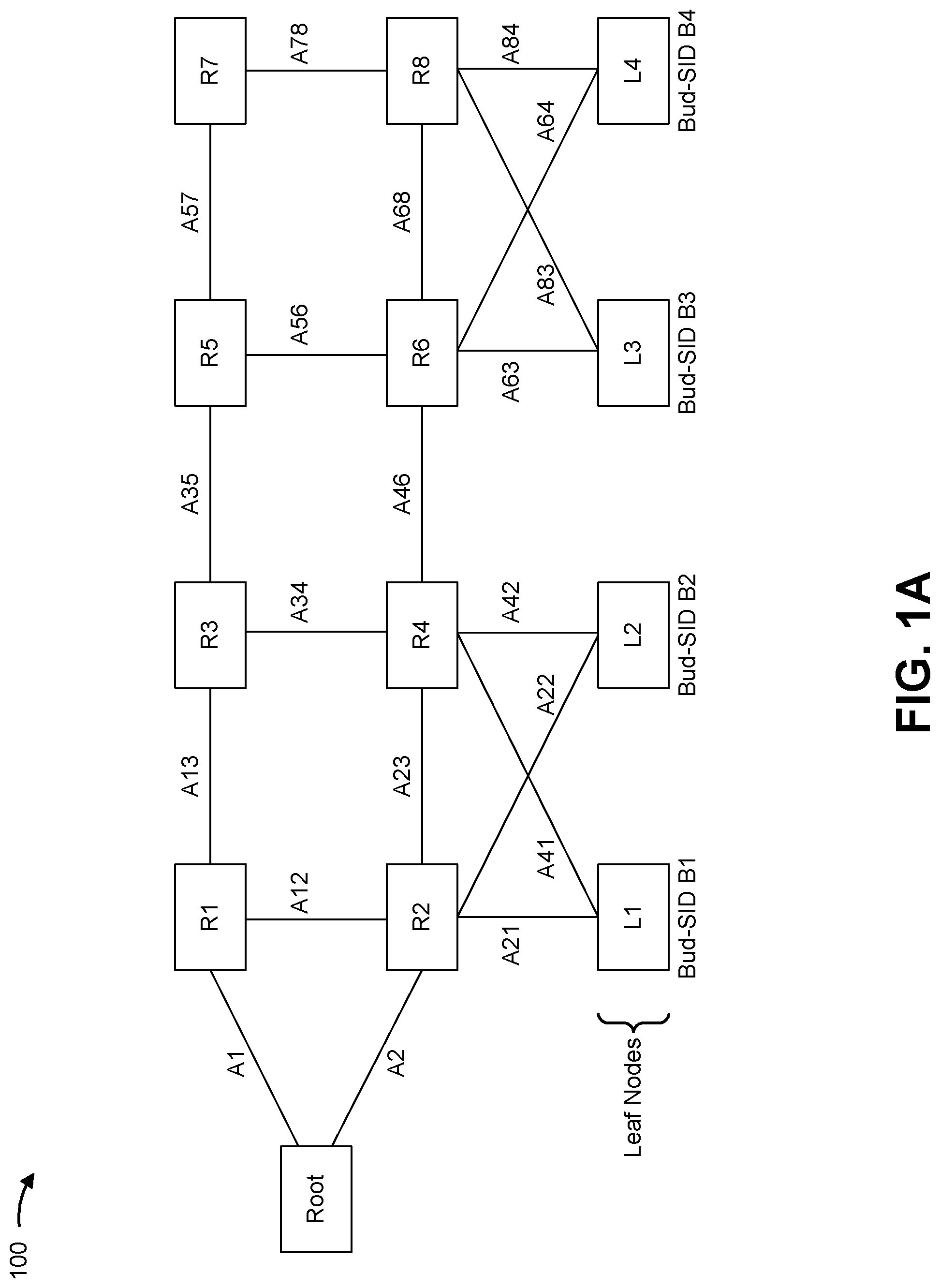 Patent US11777847 Figure 1 – Point-to-multipoint transport chain