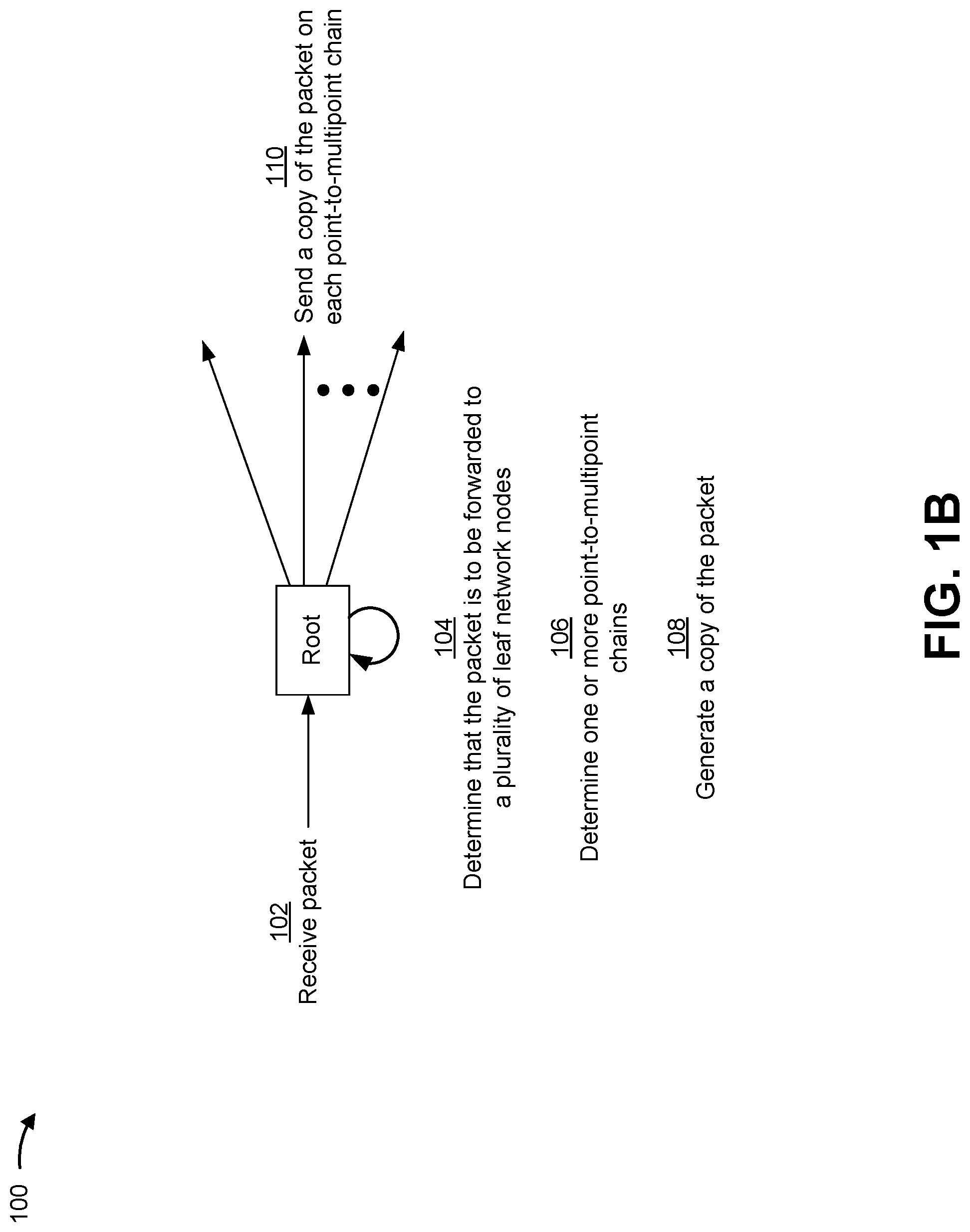 Patent US11777847 Figure 2 – Point-to-multipoint transport chain