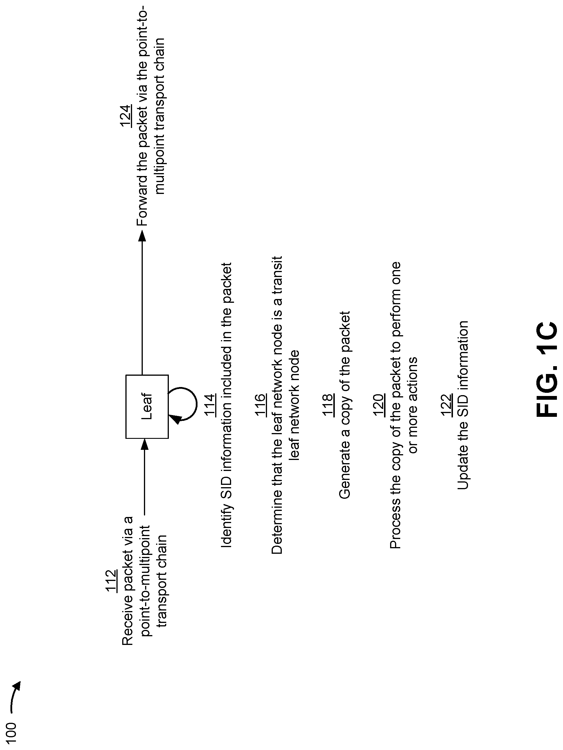 Patent US11777847 Figure 3 – Point-to-multipoint transport chain