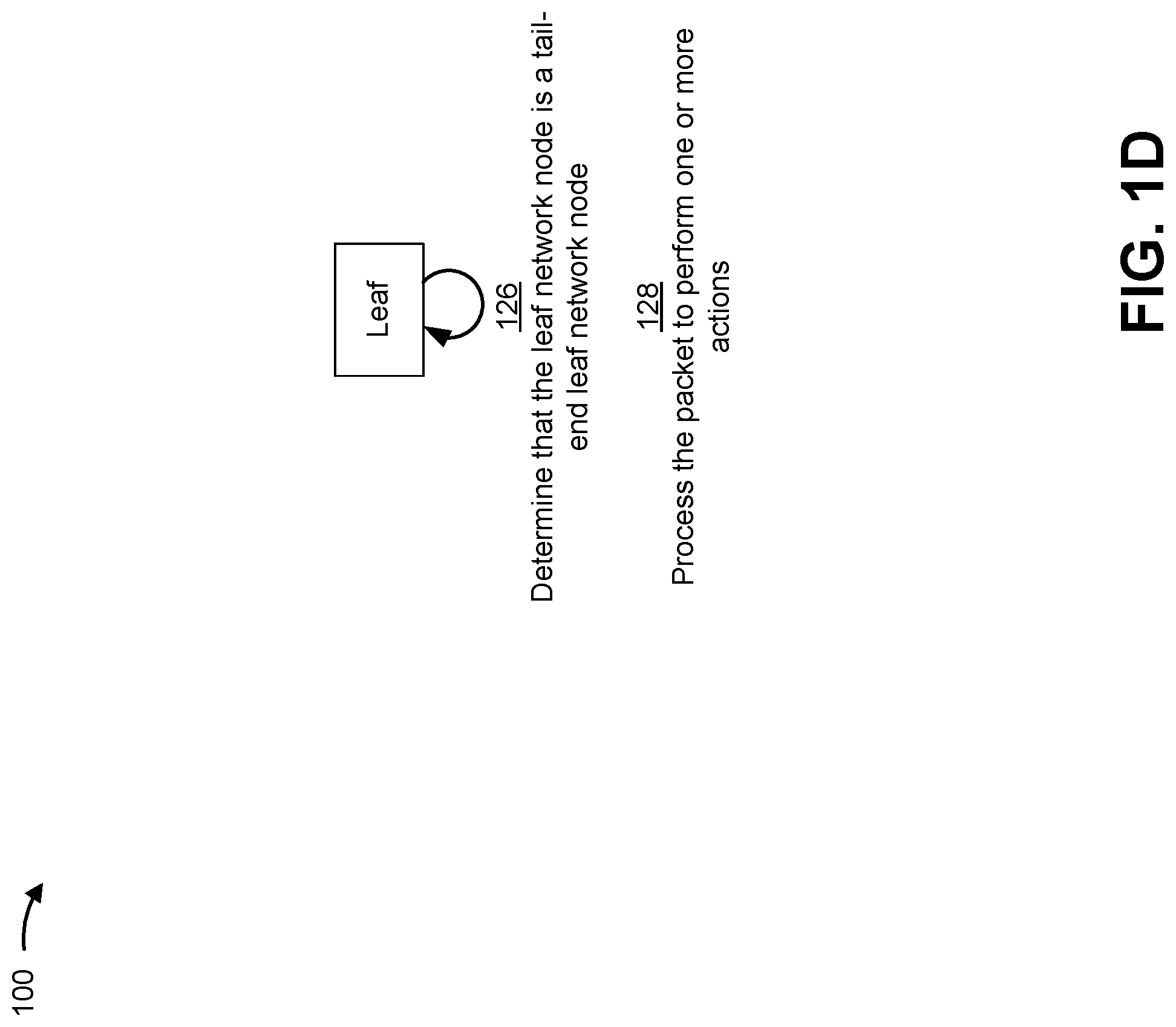 Patent US11777847 Figure 4 – Point-to-multipoint transport chain