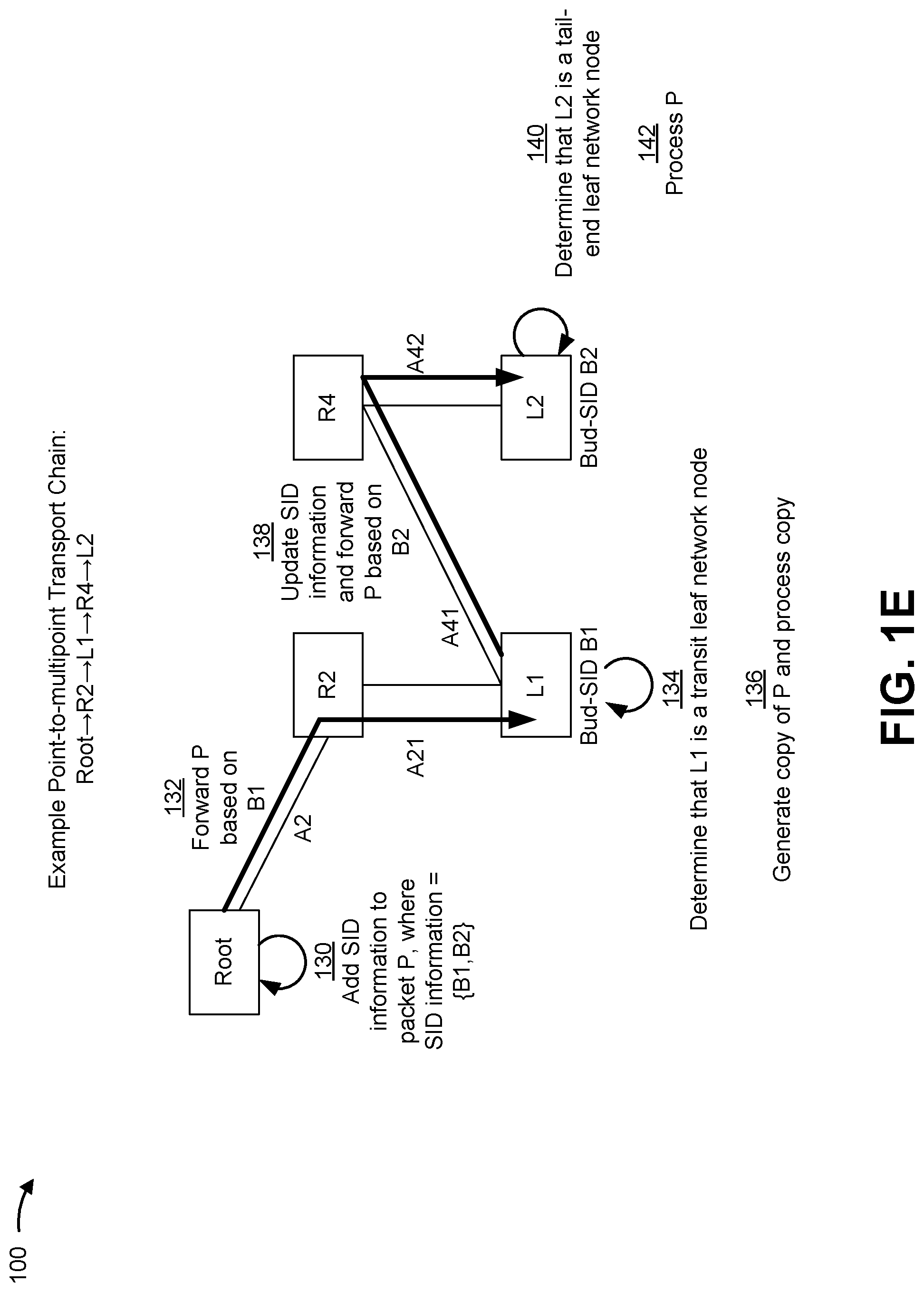 Patent US11777847 Figure 5 – Point-to-multipoint transport chain