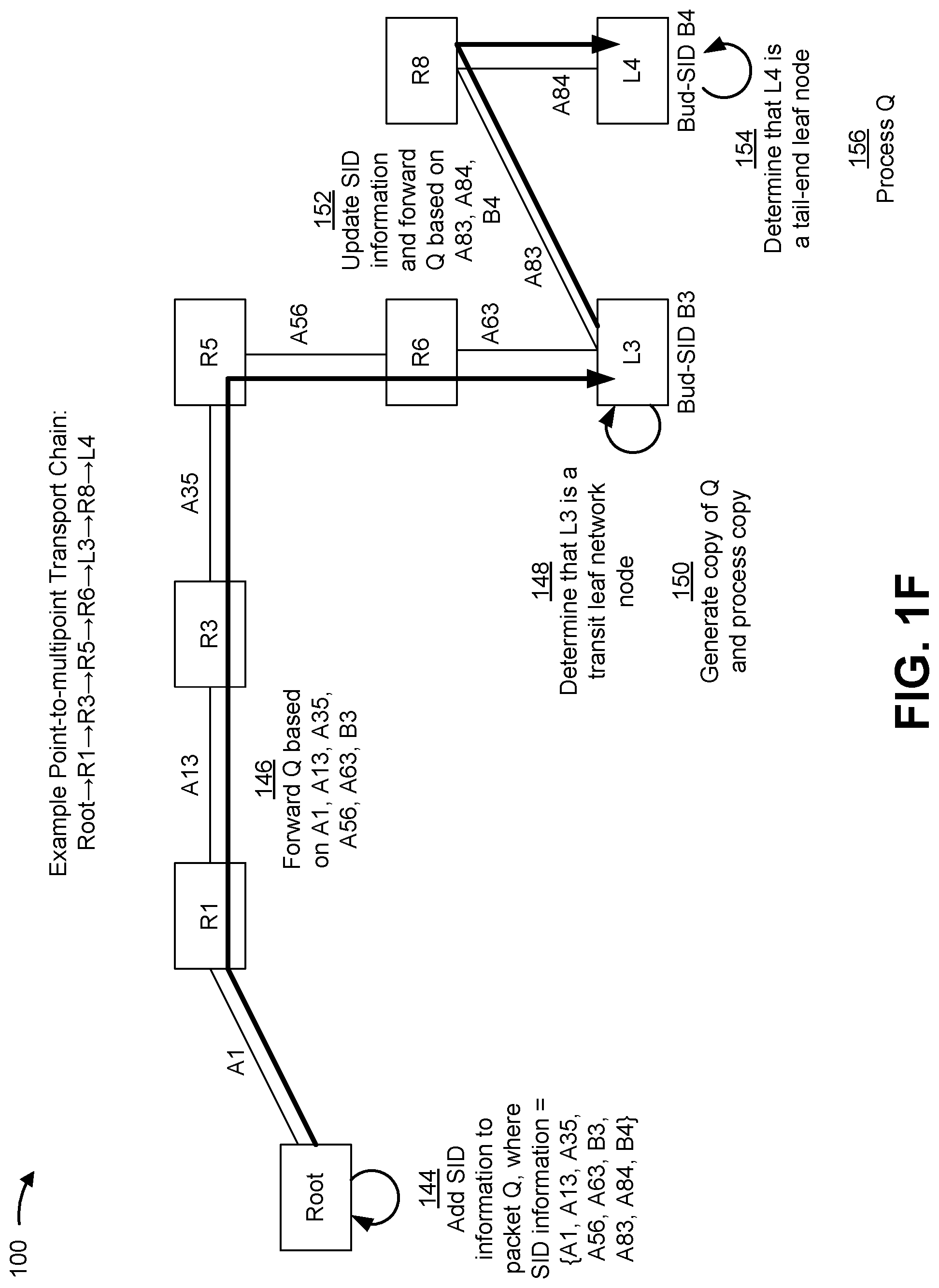 Patent US11777847 Figure 6 – Point-to-multipoint transport chain
