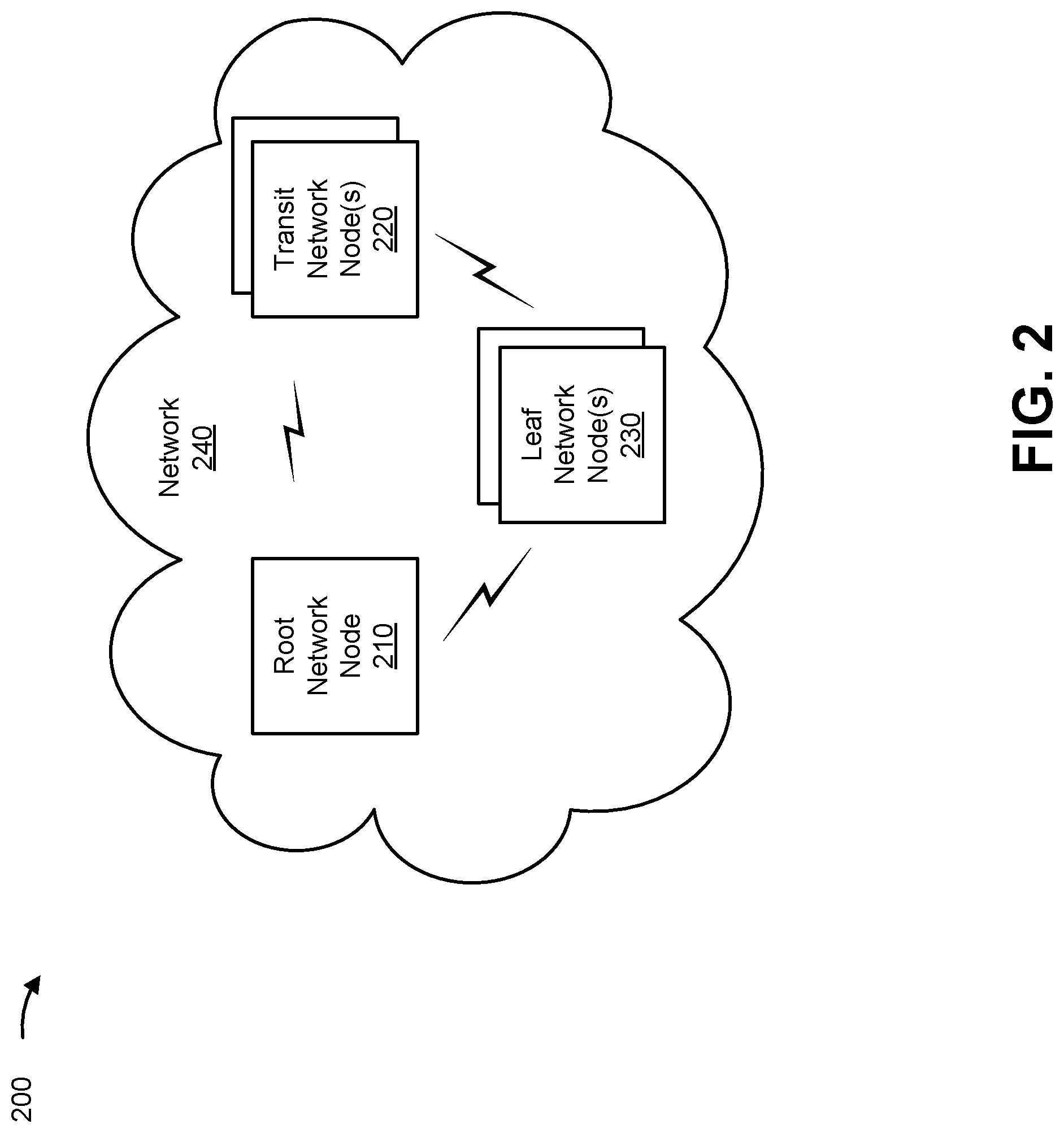 Patent US11777847 Figure 7 – Point-to-multipoint transport chain