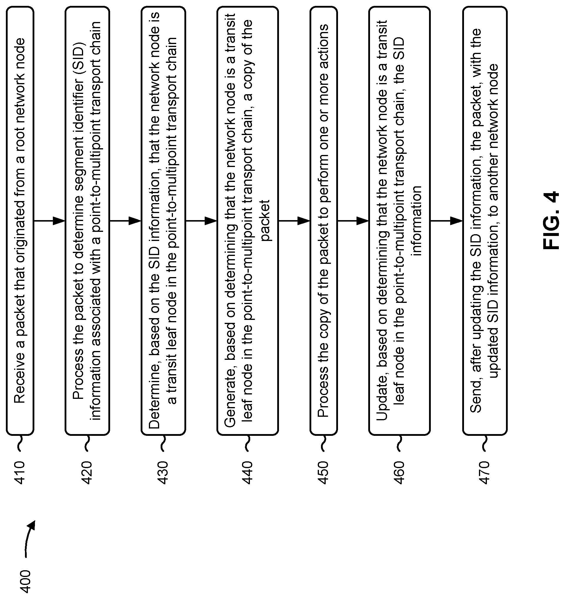 Patent US11777847 Figure 10 – Point-to-multipoint transport chain