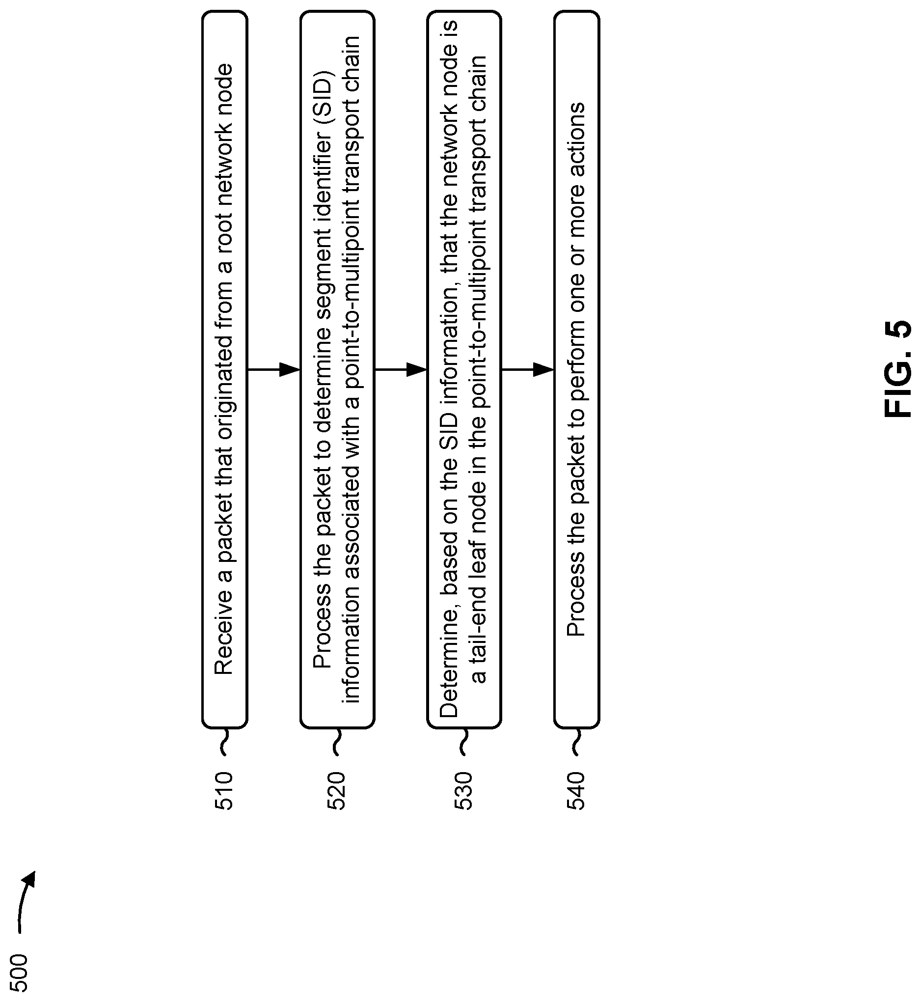 Patent US11777847 Figure 11 – Point-to-multipoint transport chain
