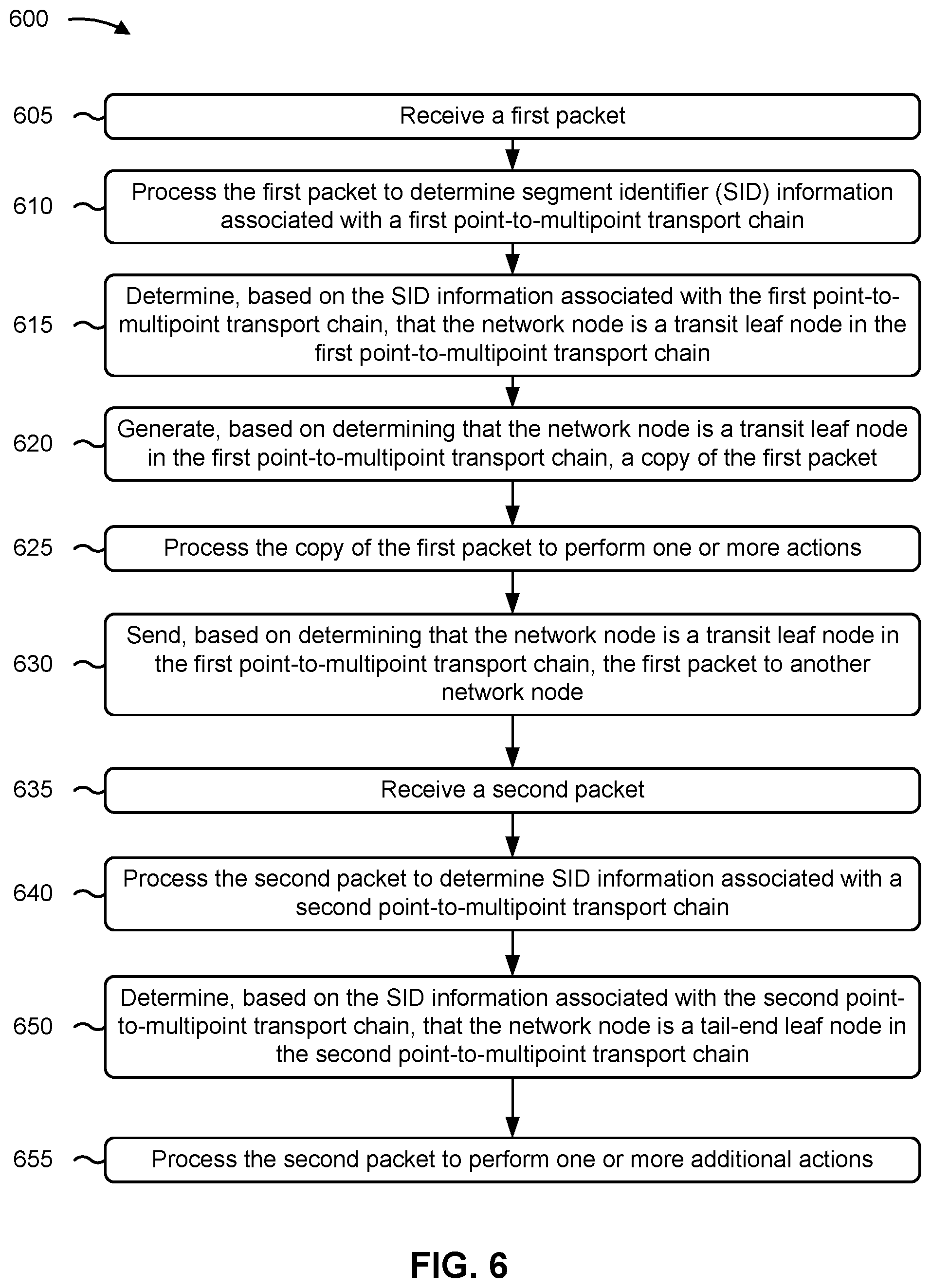 Patent US11777847 Figure 12 – Point-to-multipoint transport chain