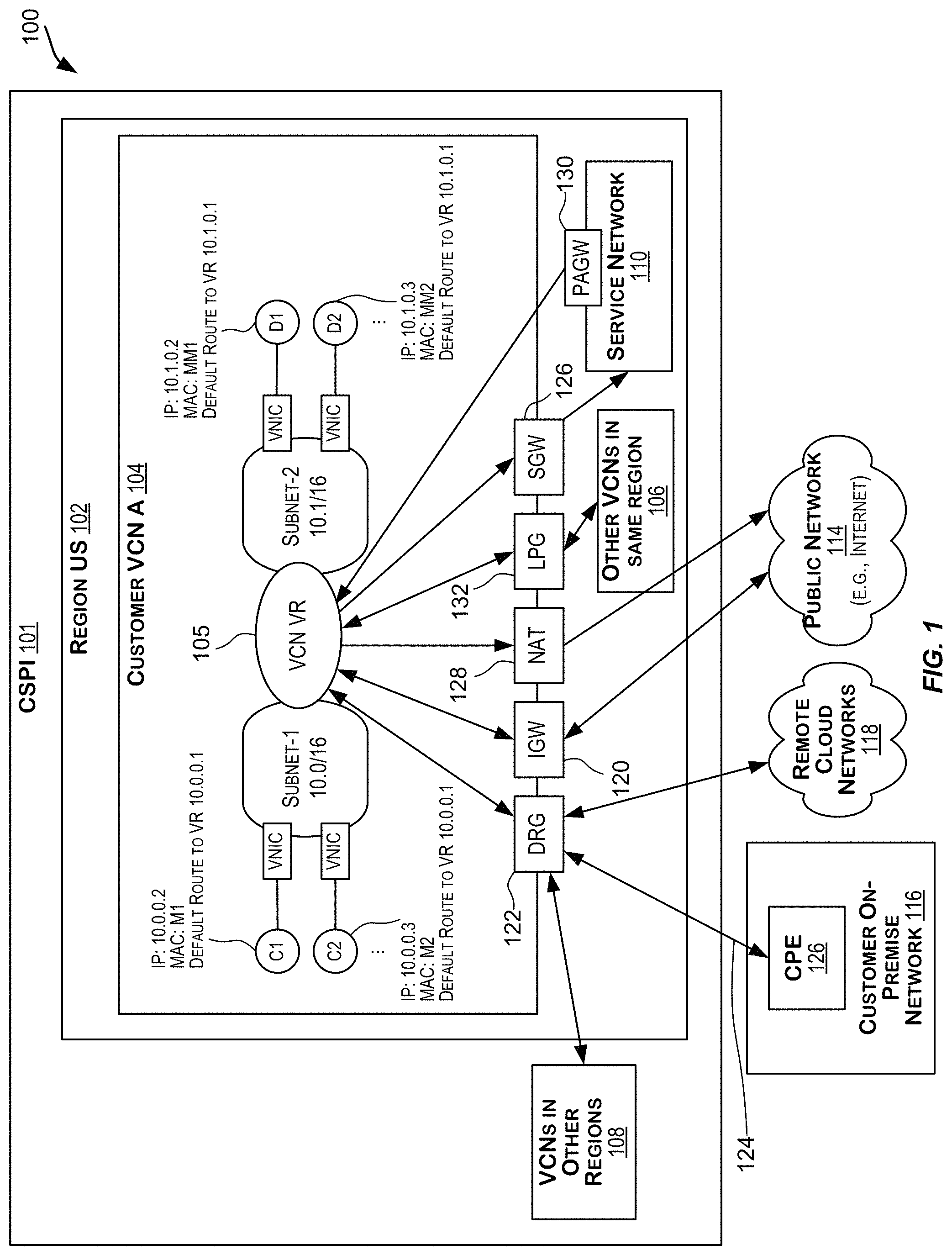 Patent US11777848 Figure 1 – Scalable routing and forwarding of packets in cloud infrastructure