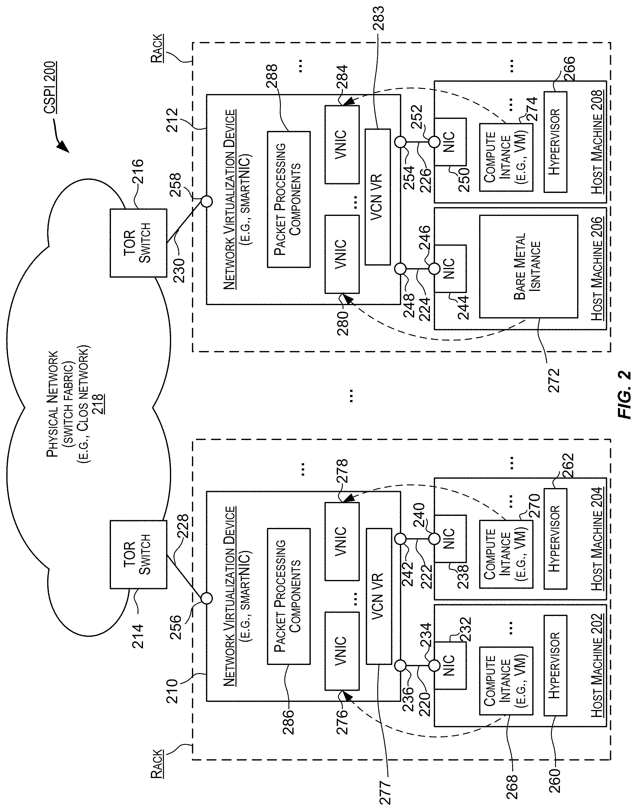 Patent US11777848 Figure 2 – Scalable routing and forwarding of packets in cloud infrastructure