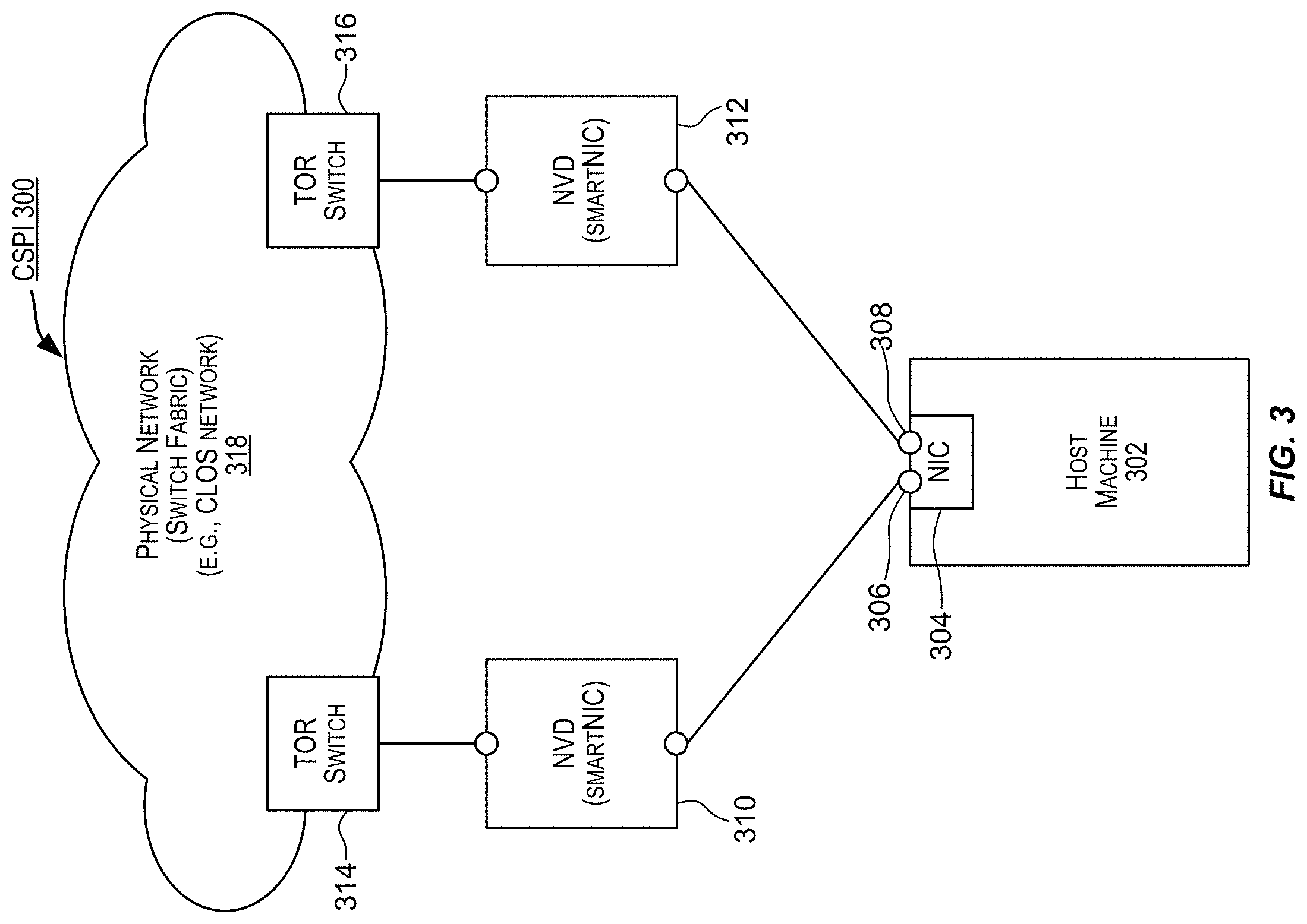 Patent US11777848 Figure 3 – Scalable routing and forwarding of packets in cloud infrastructure