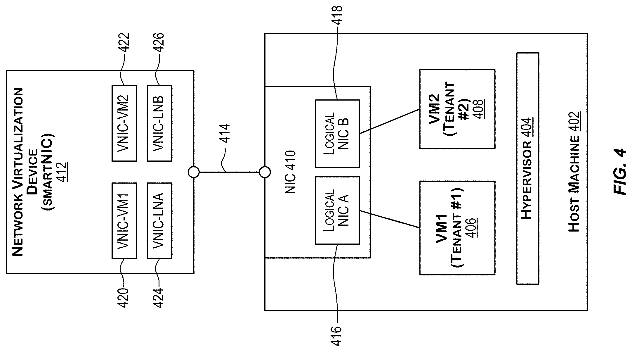 Patent US11777848 Figure 4 – Scalable routing and forwarding of packets in cloud infrastructure