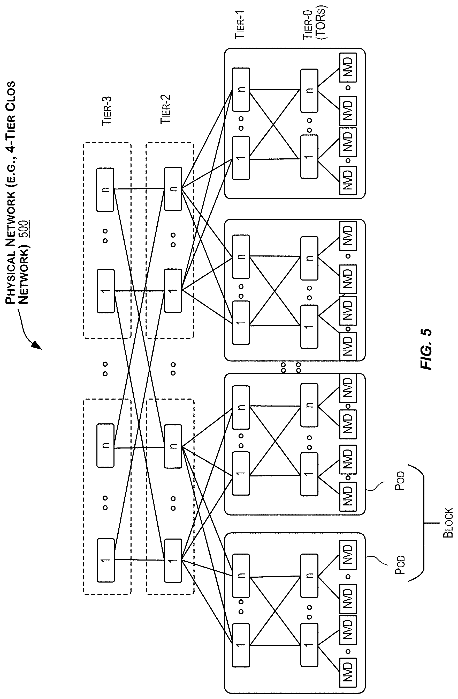 Patent US11777848 Figure 5 – Scalable routing and forwarding of packets in cloud infrastructure