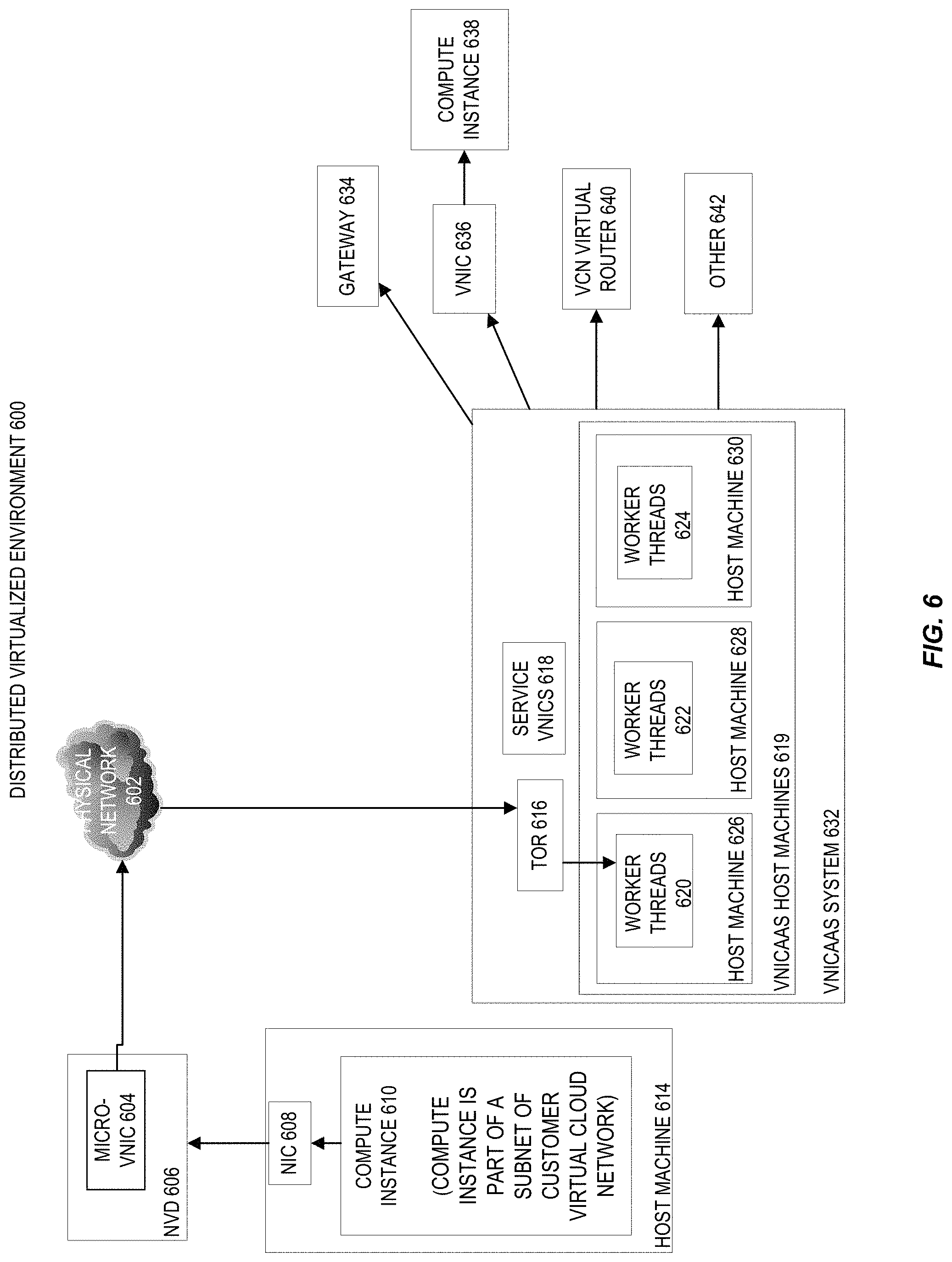 Patent US11777848 Figure 6 – Scalable routing and forwarding of packets in cloud infrastructure