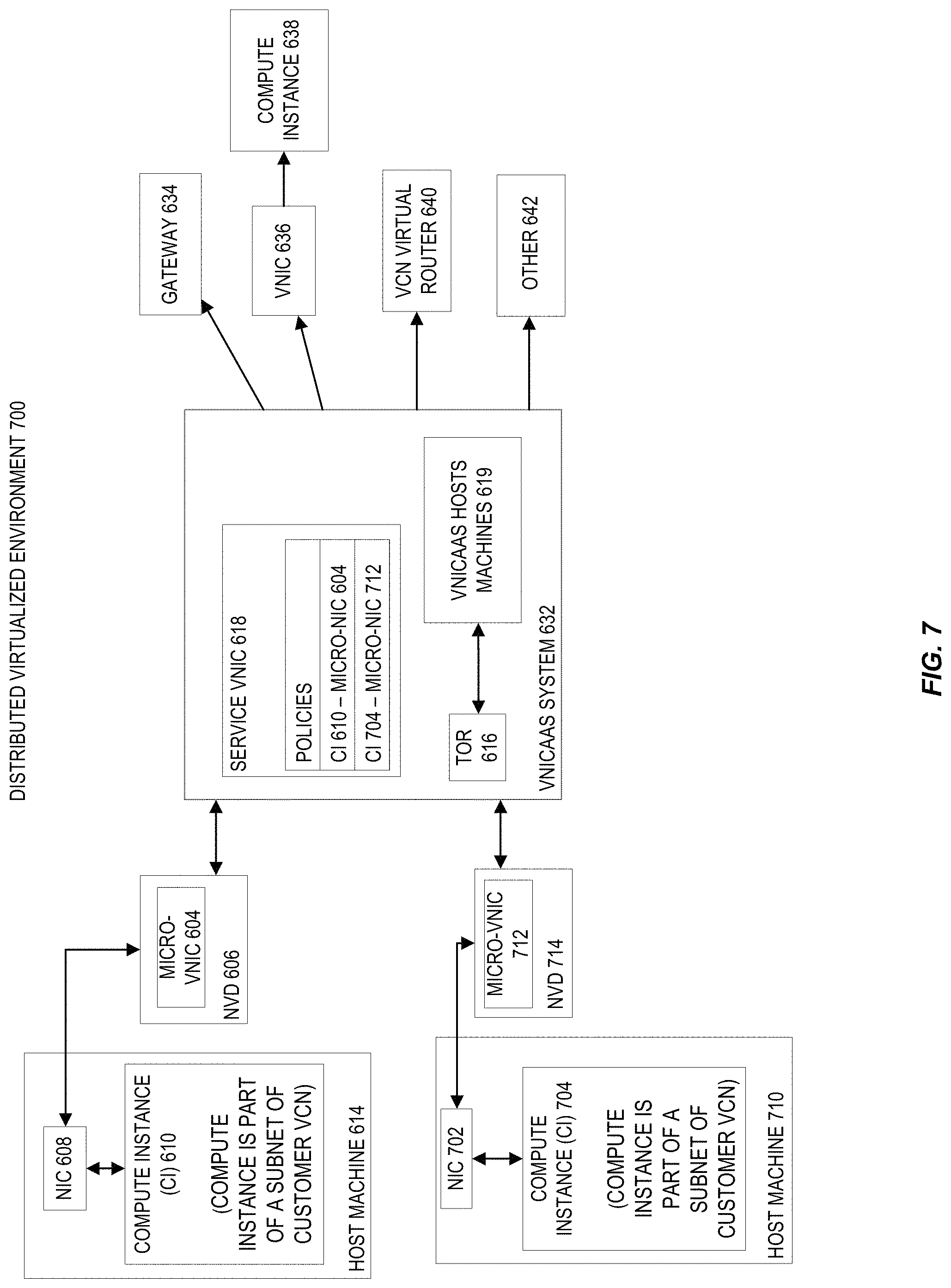 Patent US11777848 Figure 7 – Scalable routing and forwarding of packets in cloud infrastructure